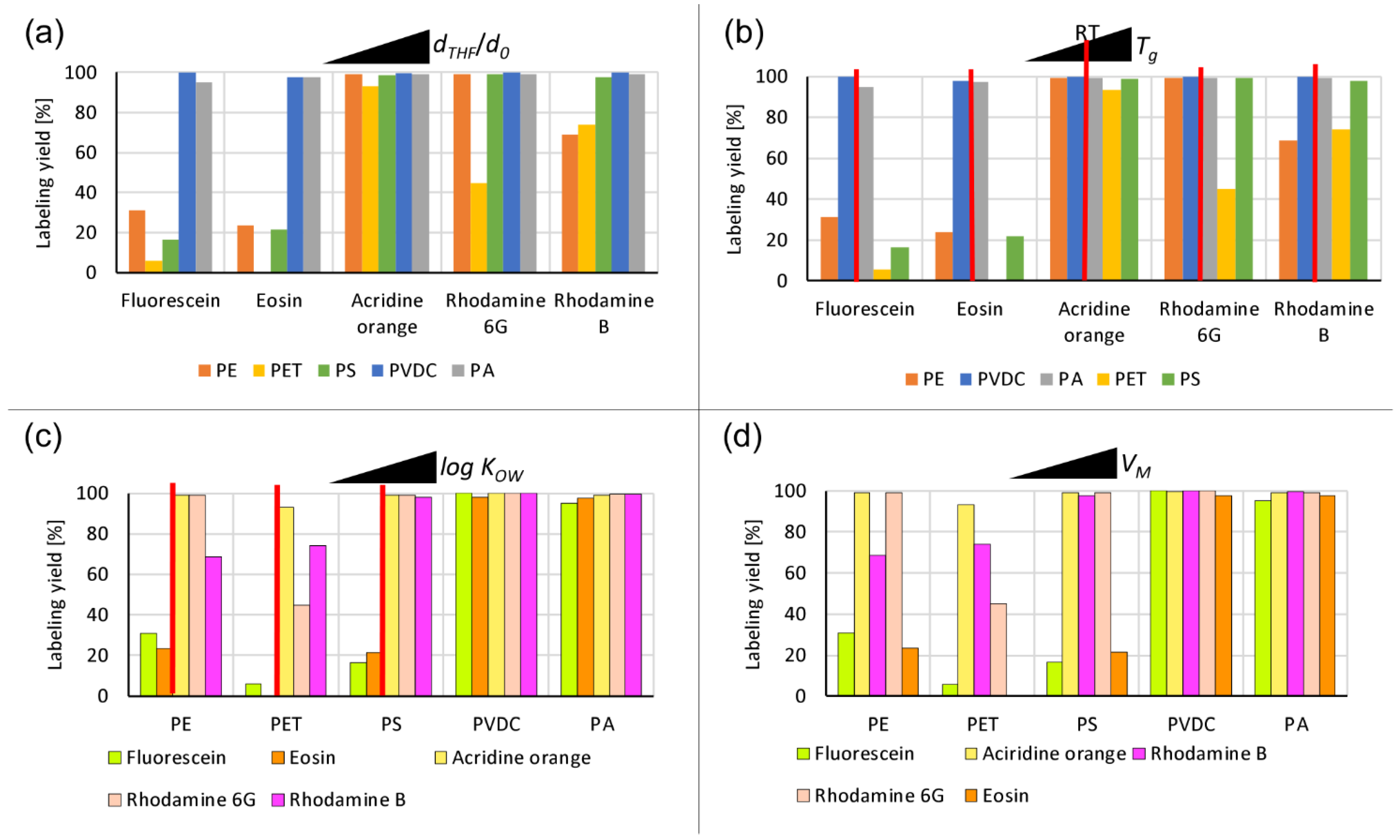 Nanomaterials 13 02687 g006