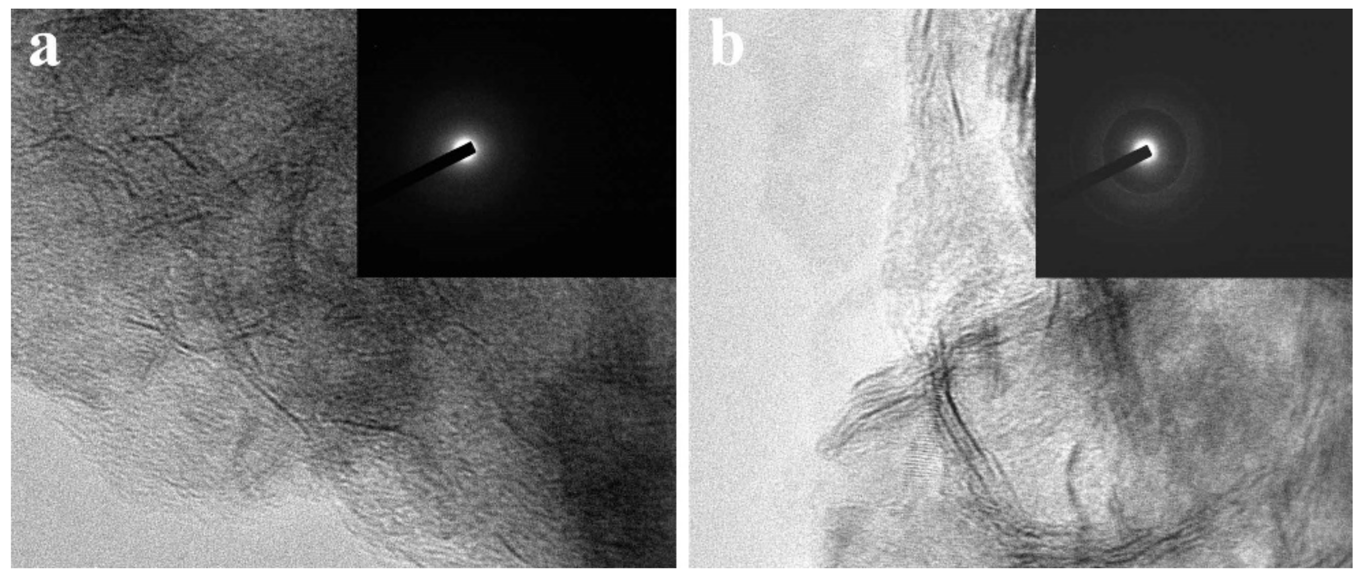 Nanomaterials 13 02689 g004