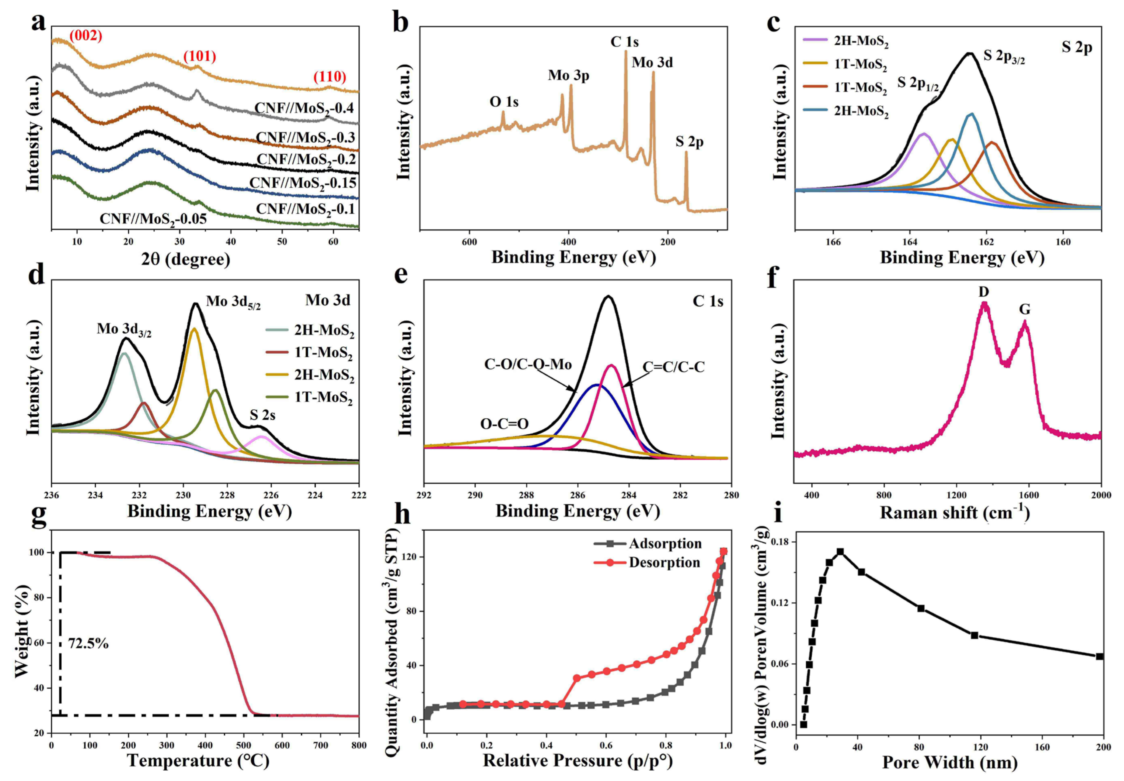 Nanomaterials 13 02689 g005