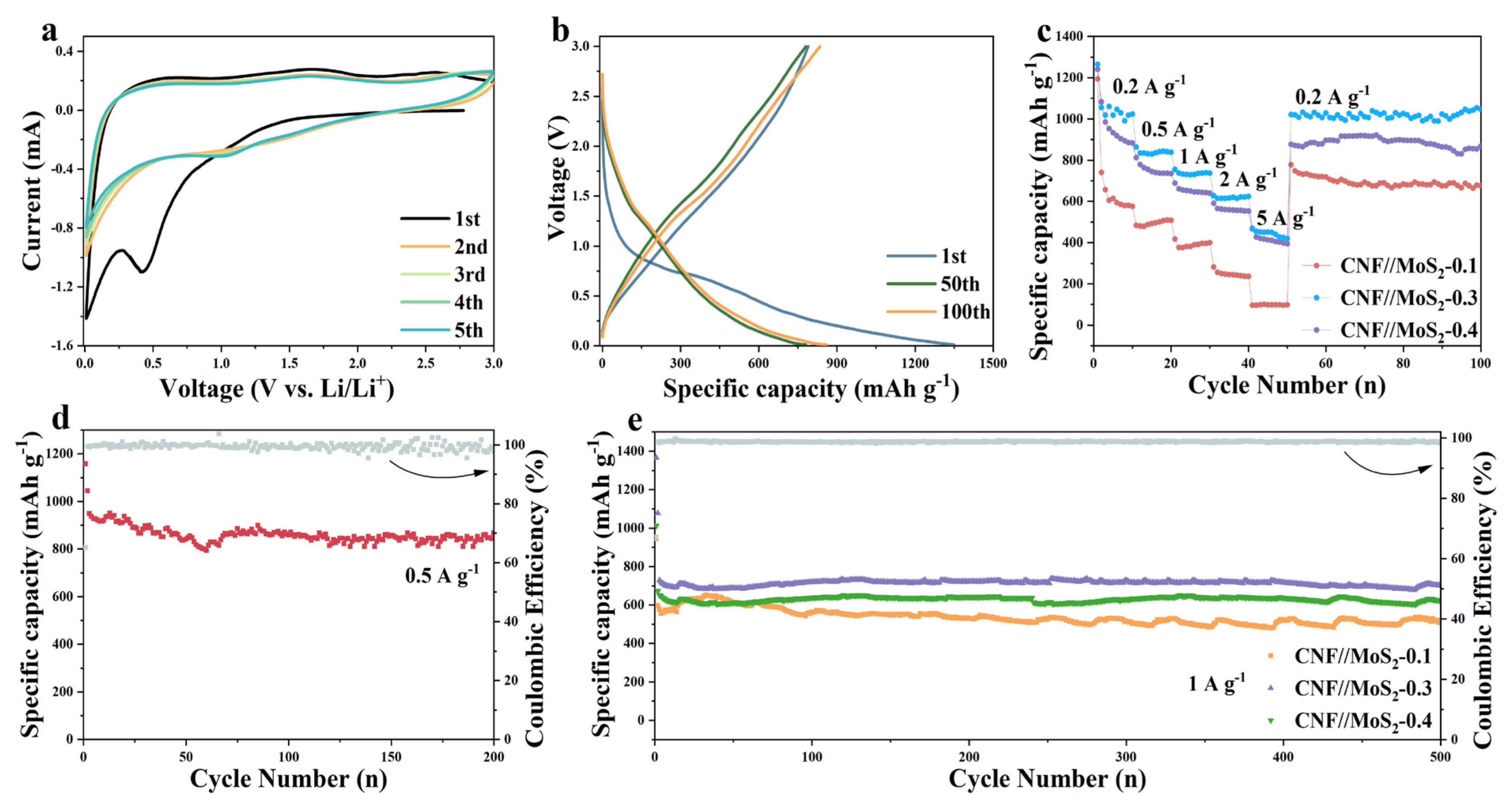Nanomaterials 13 02689 g006