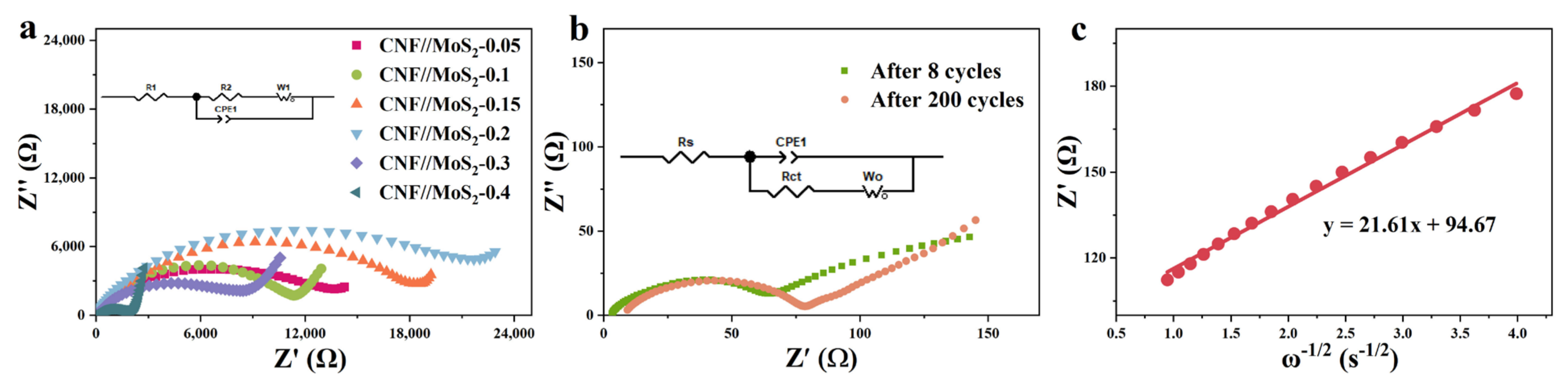 Nanomaterials 13 02689 g007
