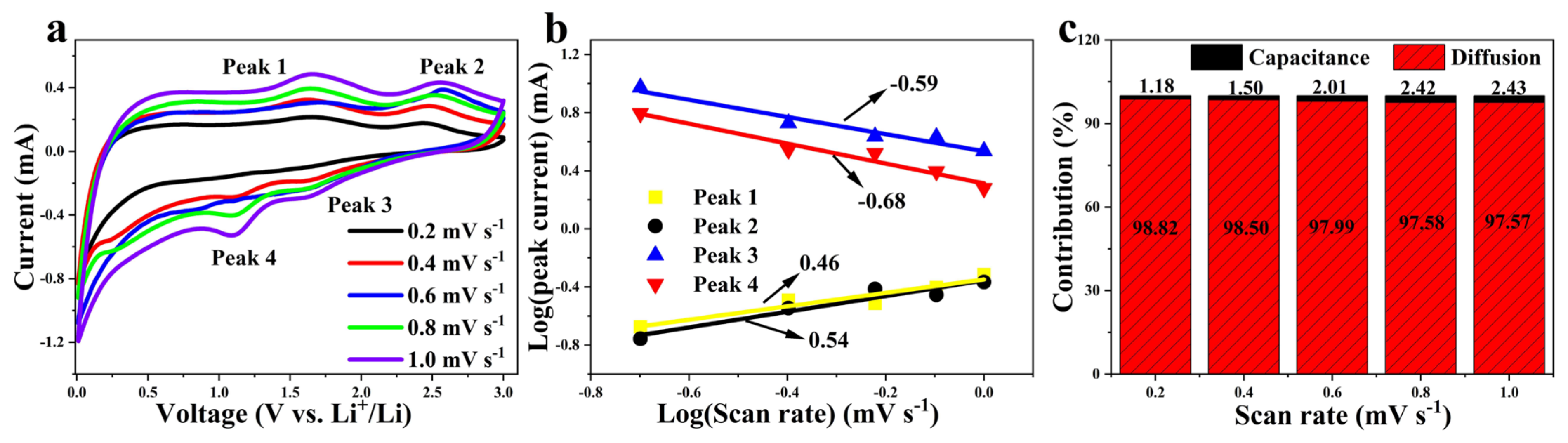 Nanomaterials 13 02689 g008