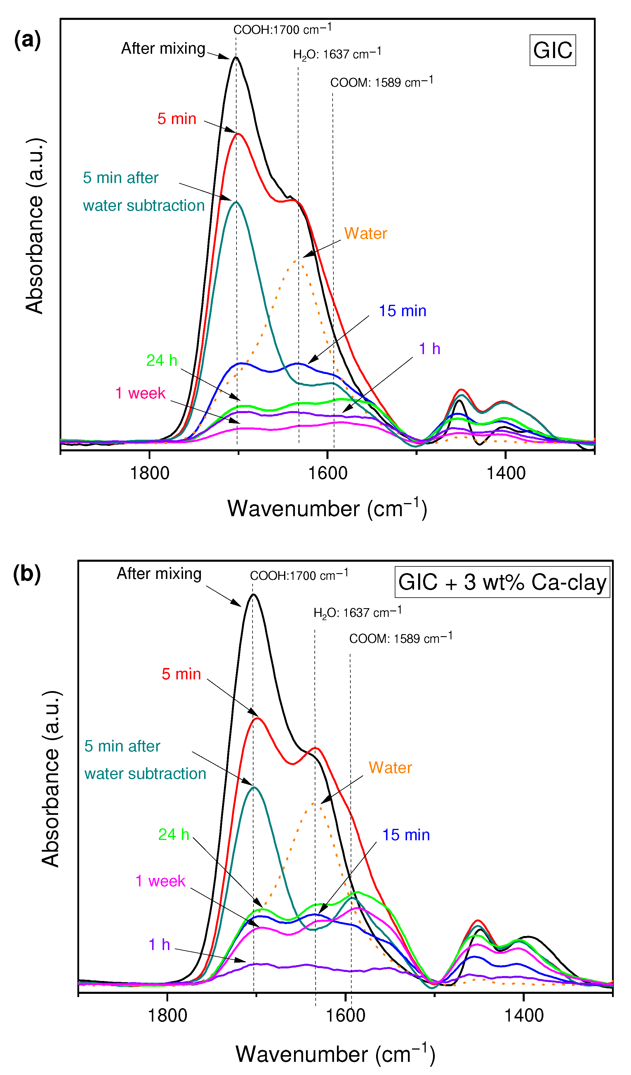 Nanomaterials 13 02690 g006a
