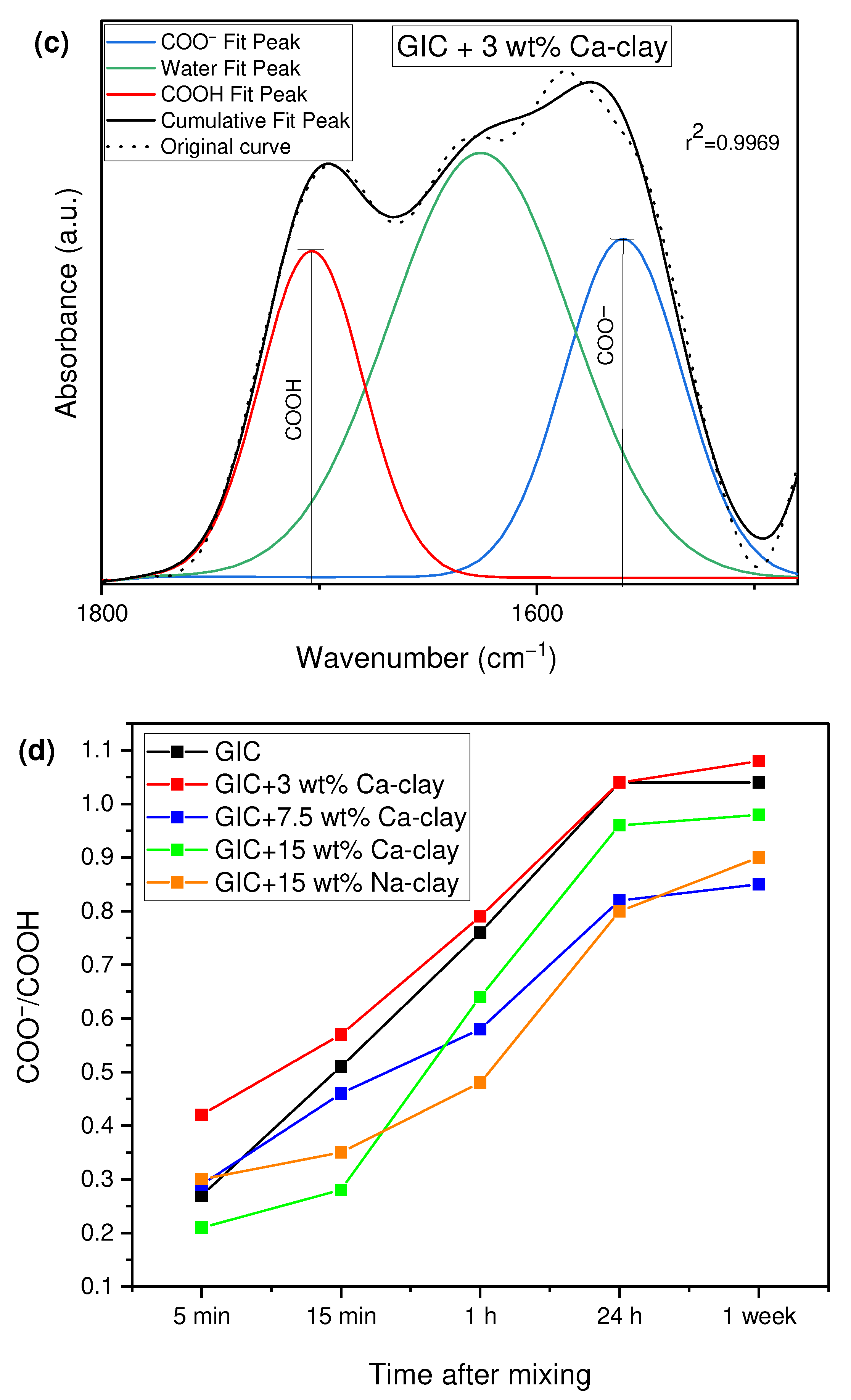 Nanomaterials 13 02690 g006b