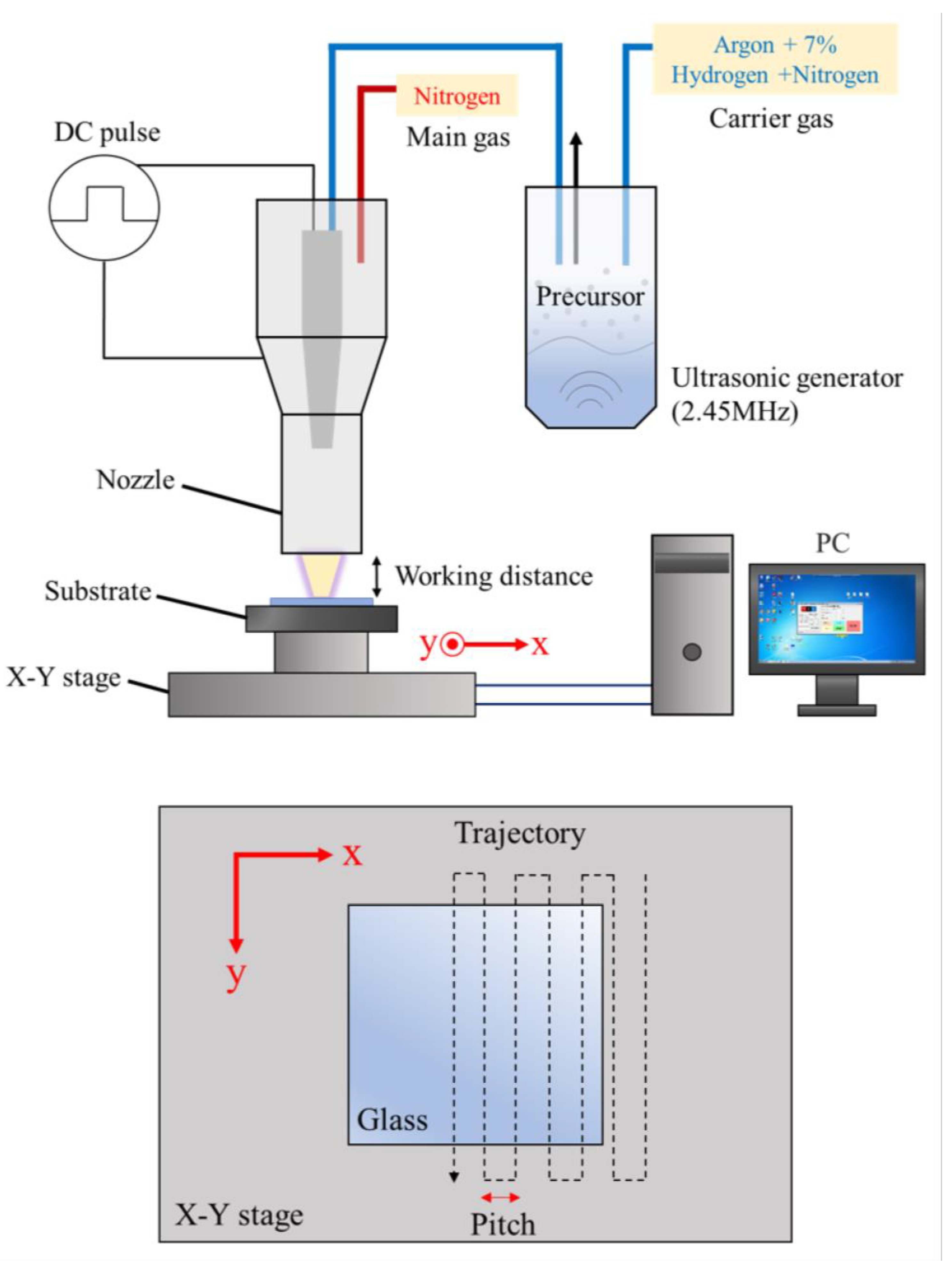 Nanomaterials 13 02691 g001