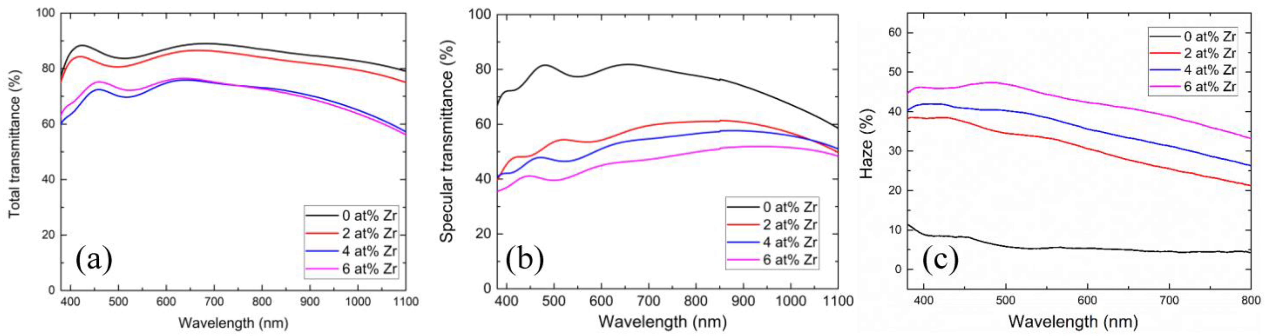 Nanomaterials 13 02691 g003