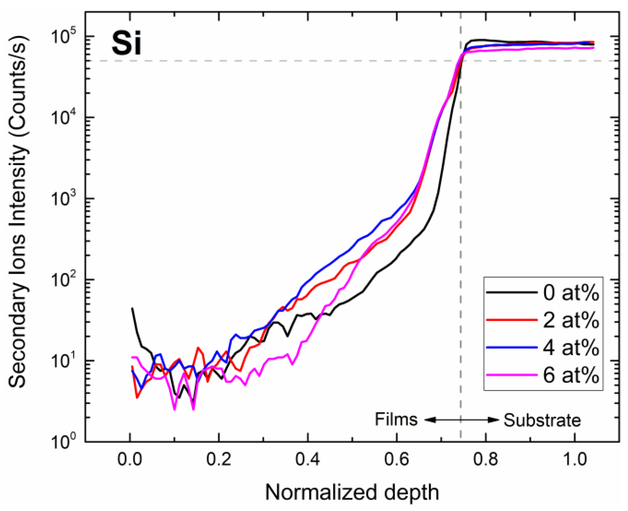 Nanomaterials 13 02691 g005