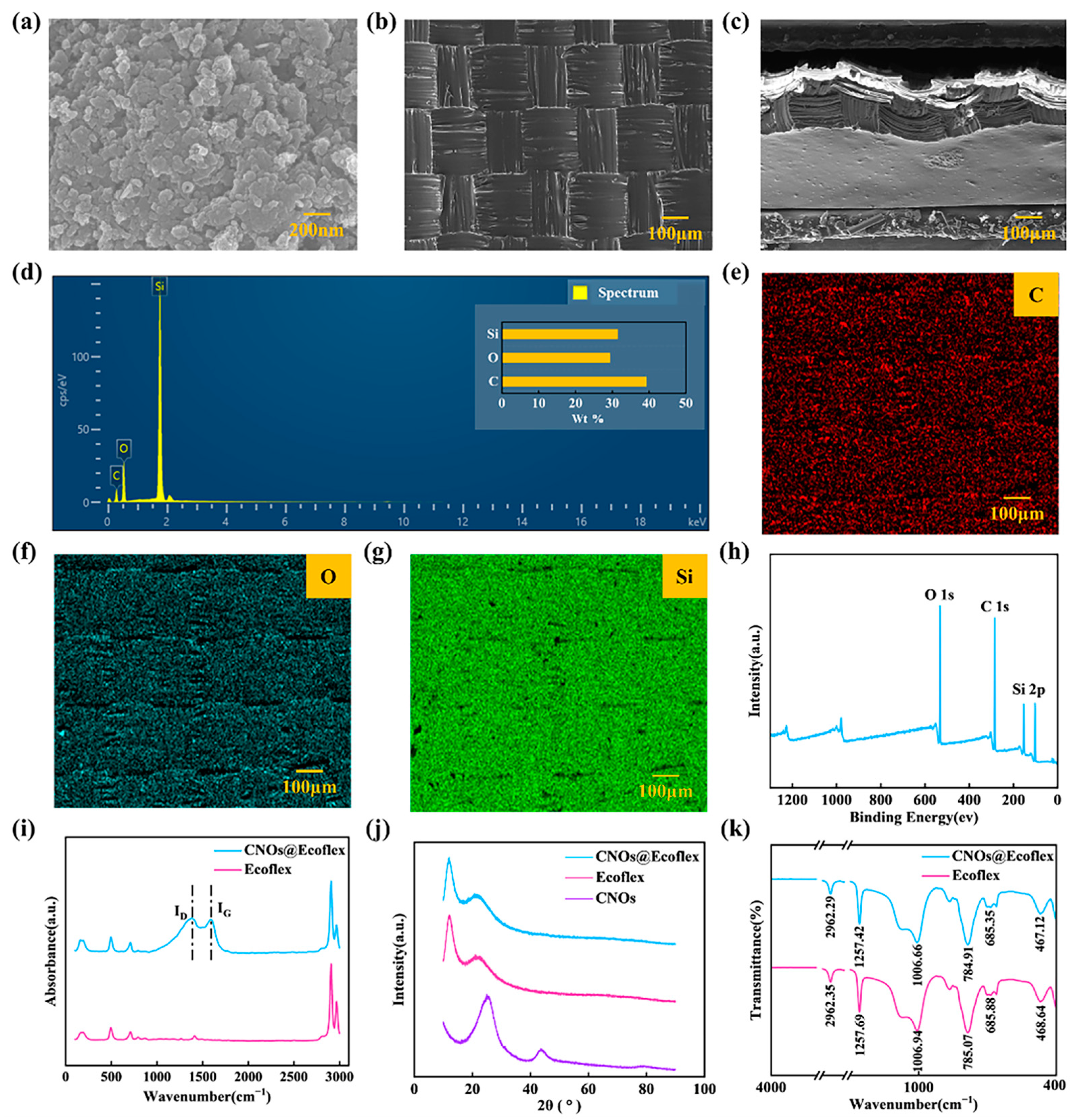 Nanomaterials 13 02692 g002