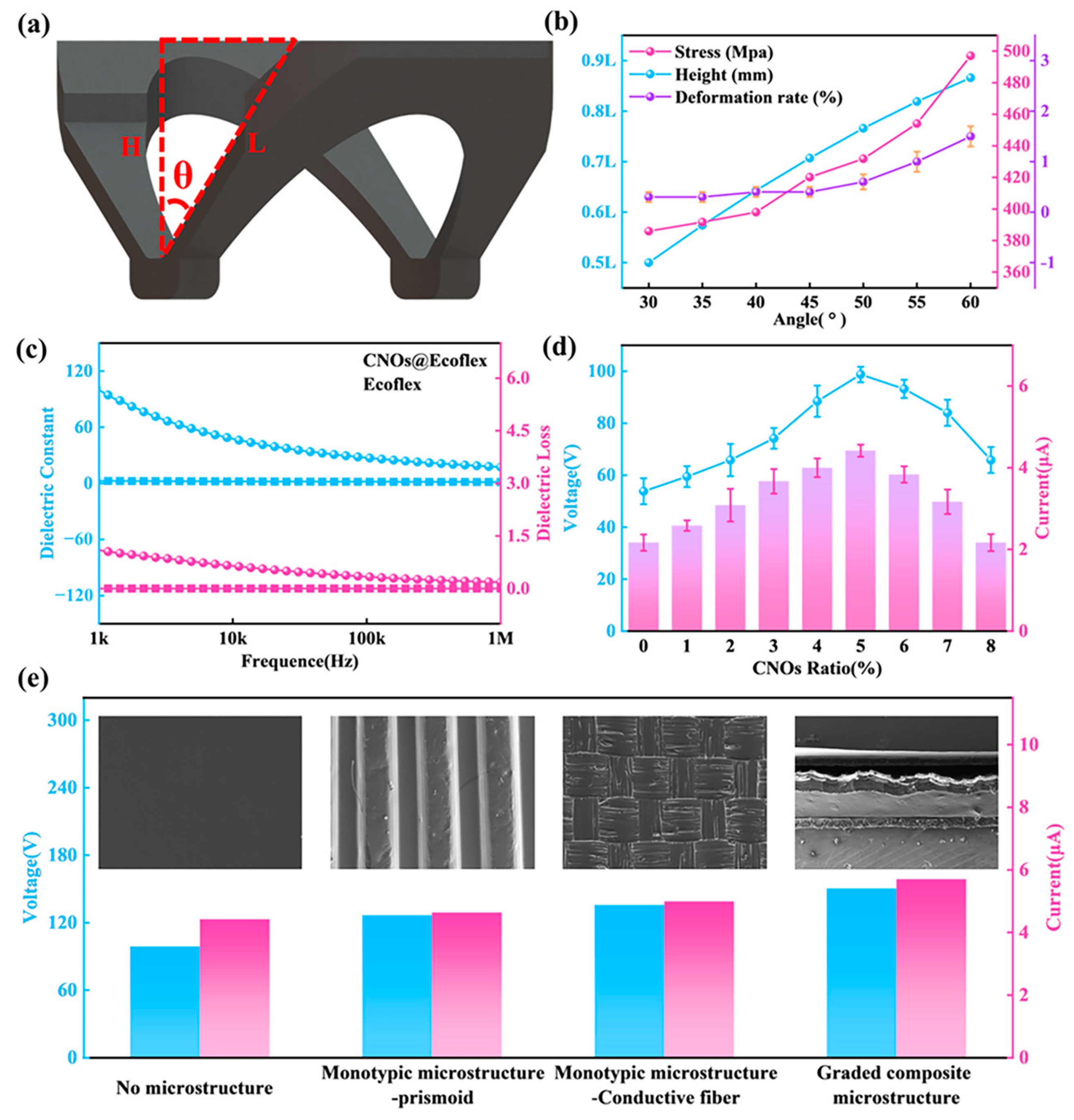 Nanomaterials 13 02692 g004