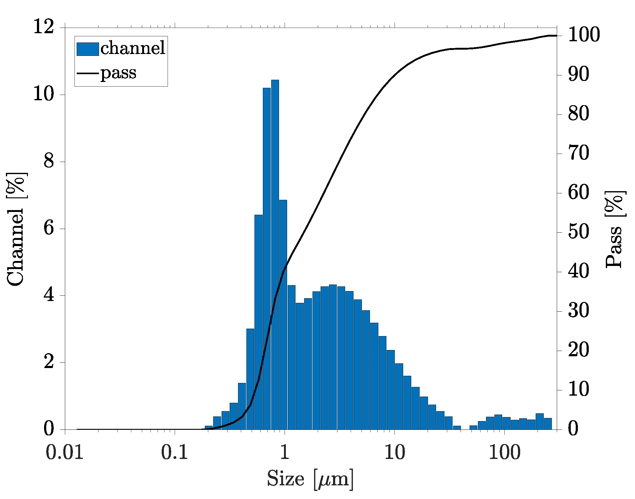 Nanomaterials 13 02693 g003