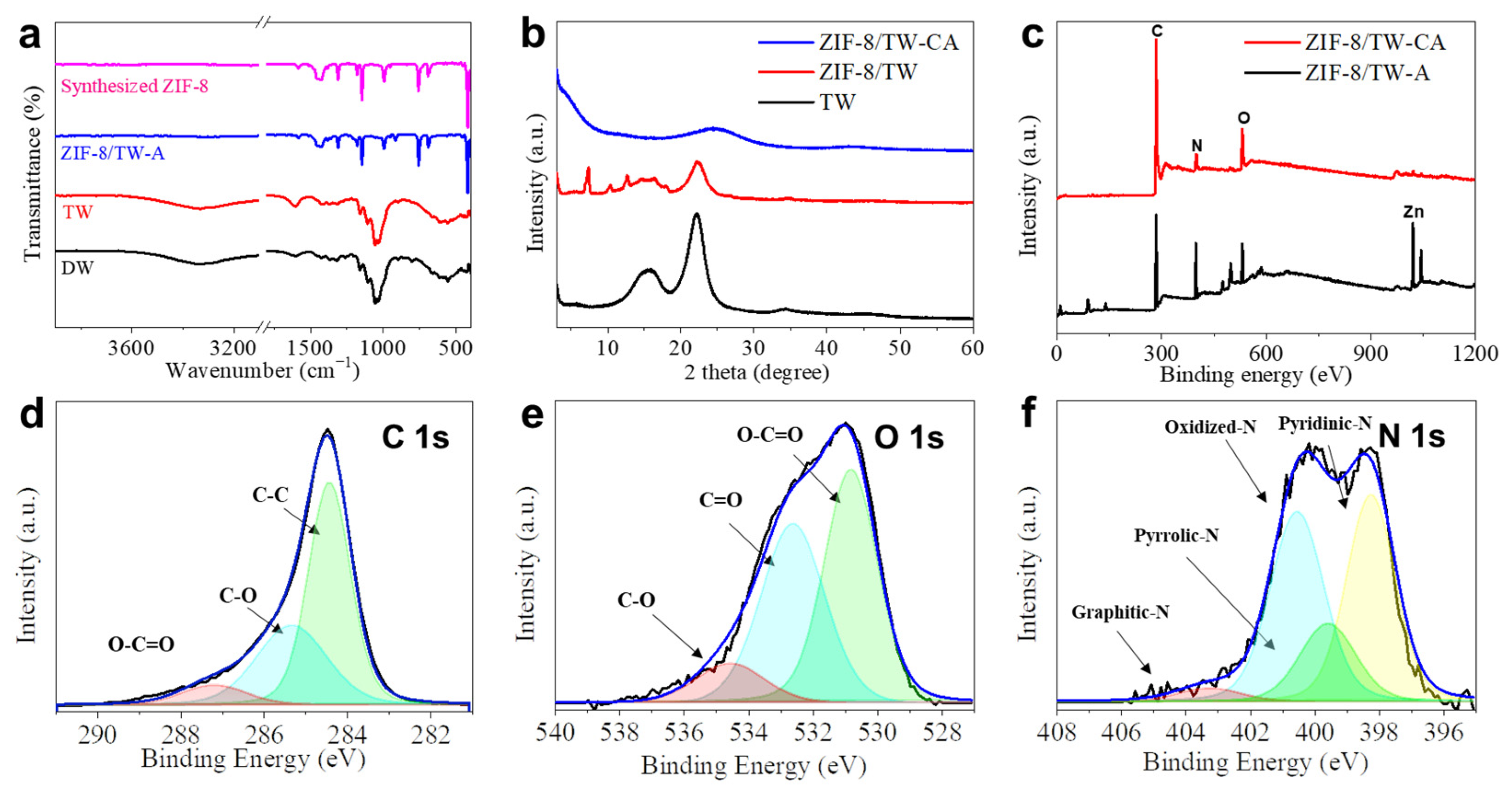 Nanomaterials 13 02695 g003