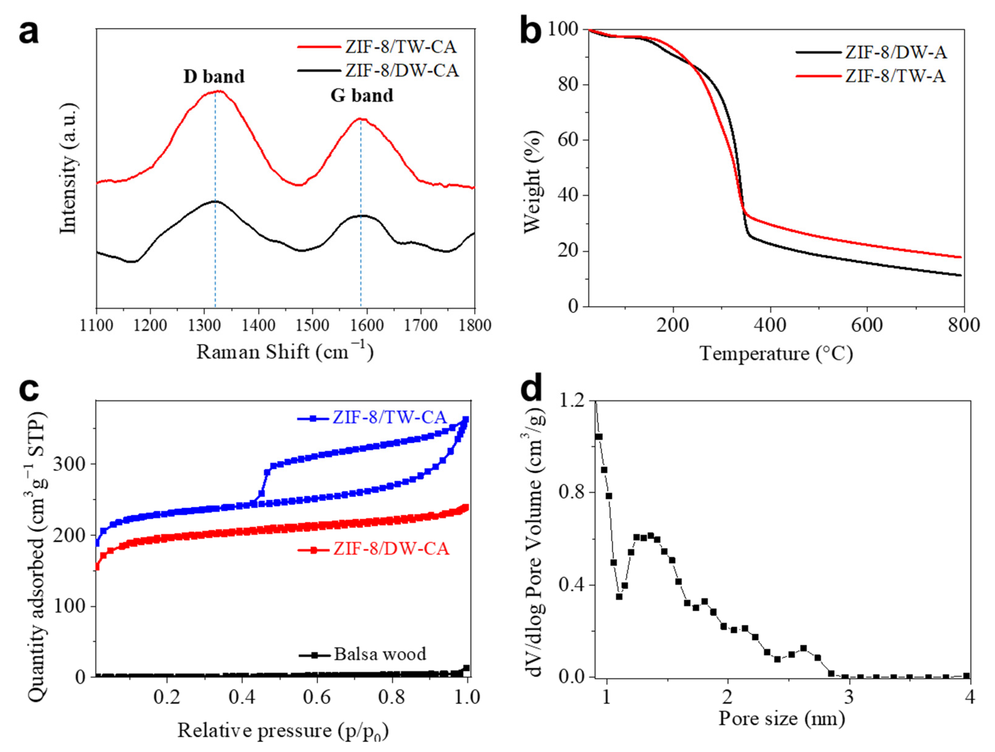 Nanomaterials 13 02695 g004