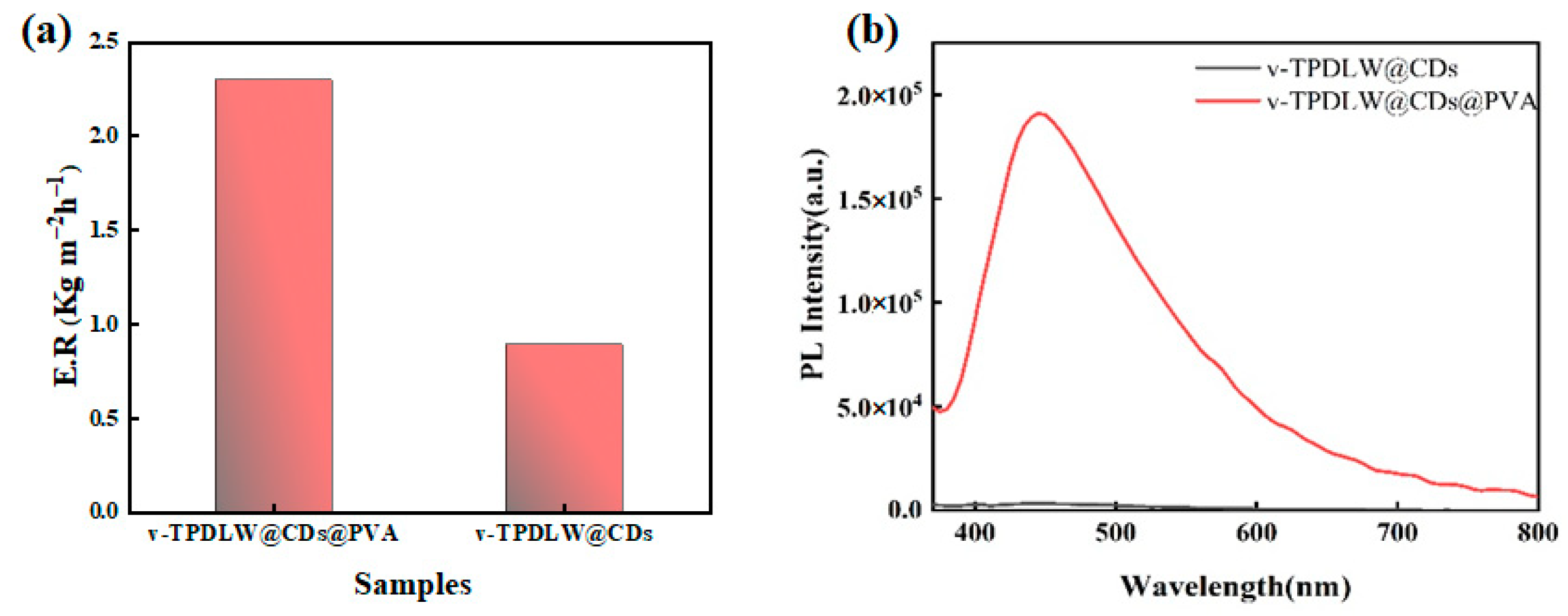 Nanomaterials 13 02696 g003