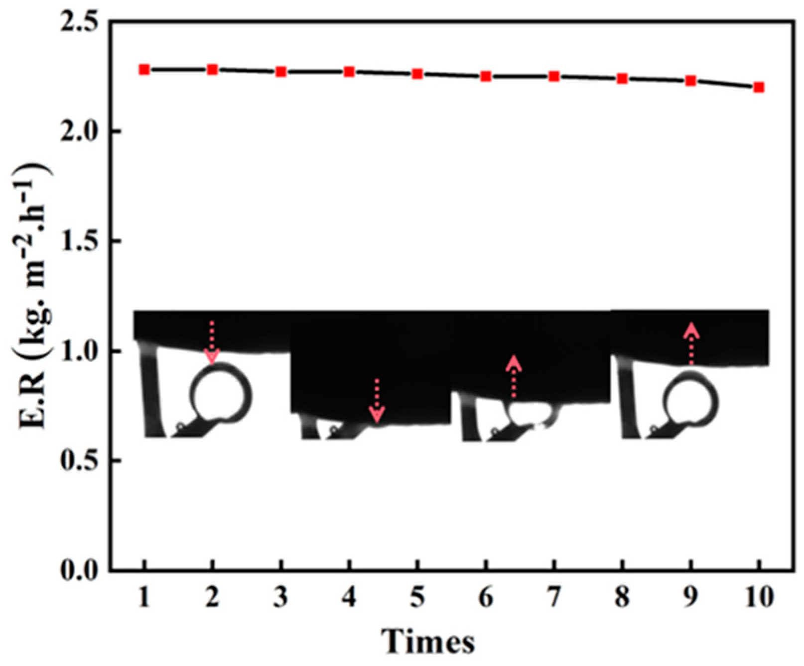 Nanomaterials 13 02696 g006