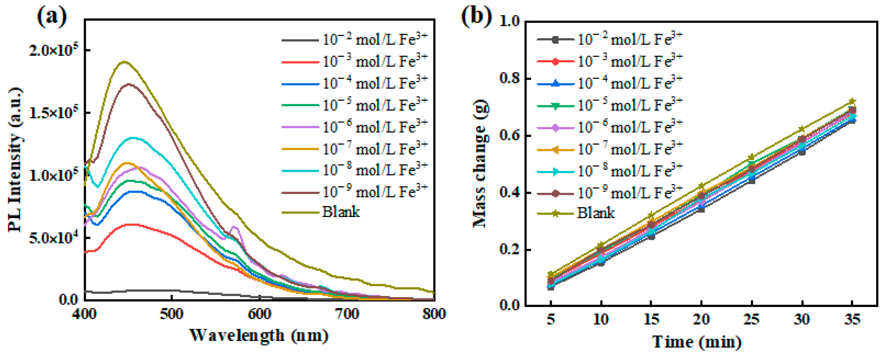 Nanomaterials 13 02696 g007