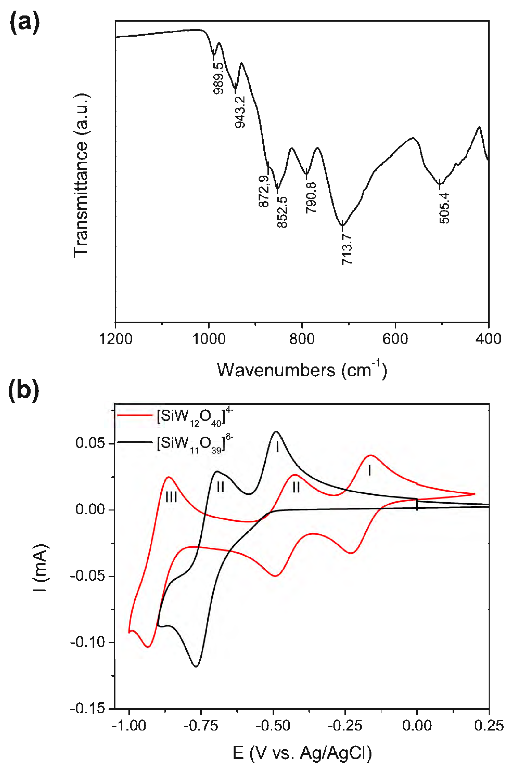 Nanomaterials 13 02697 g001