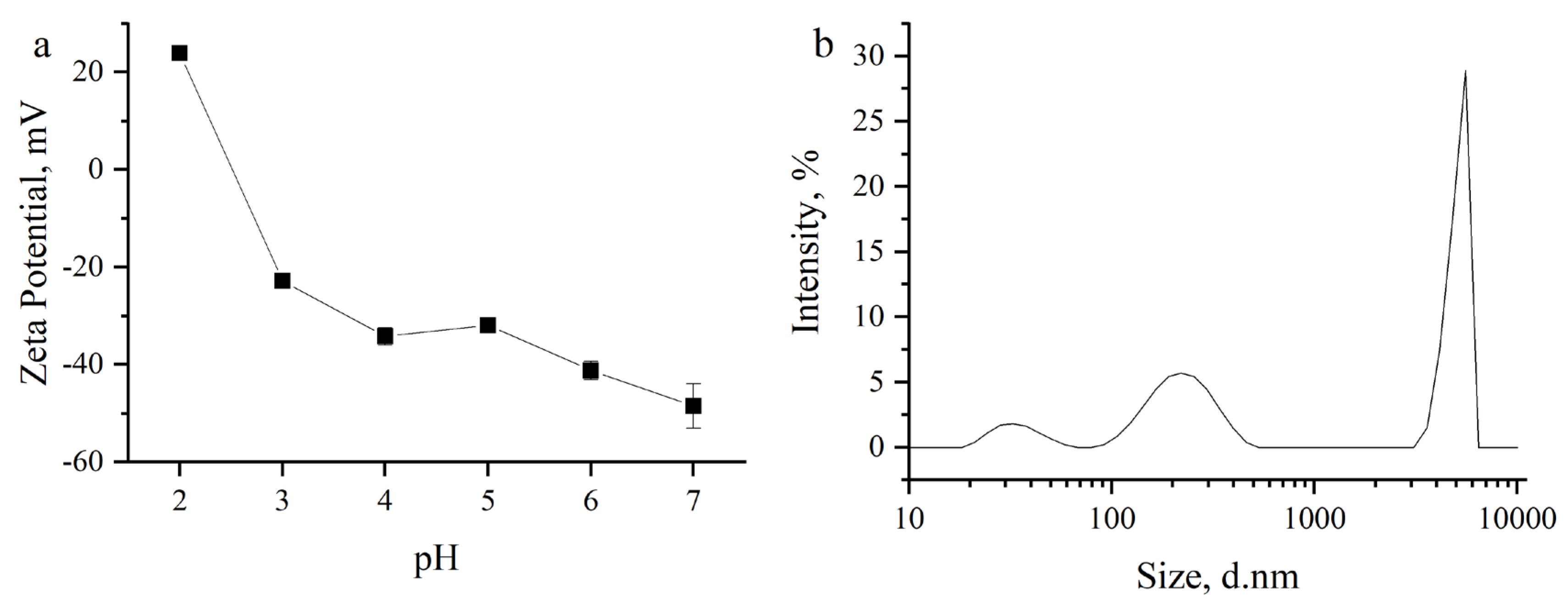 Nanomaterials 13 02698 g001