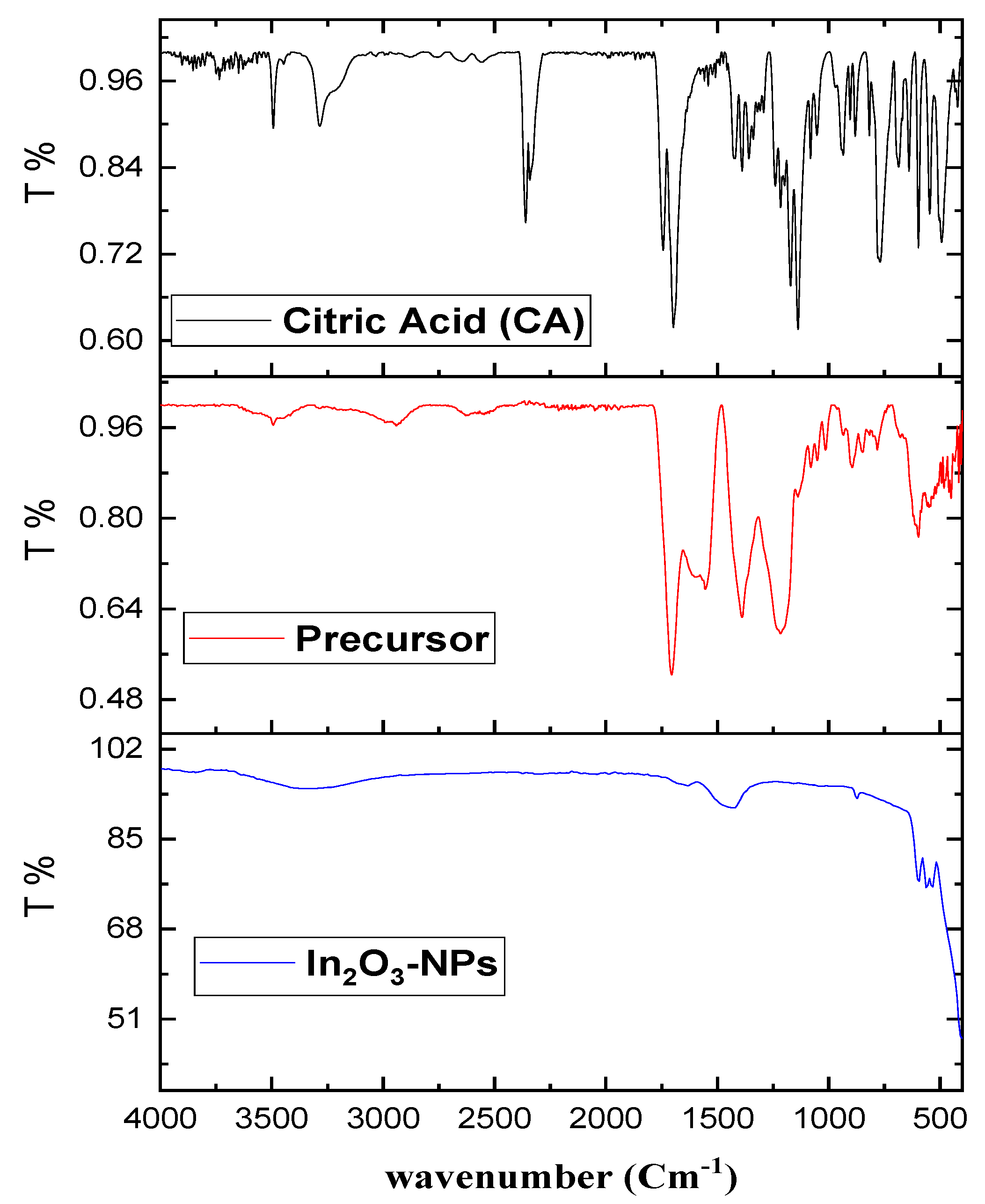Nanomaterials 13 02698 g003