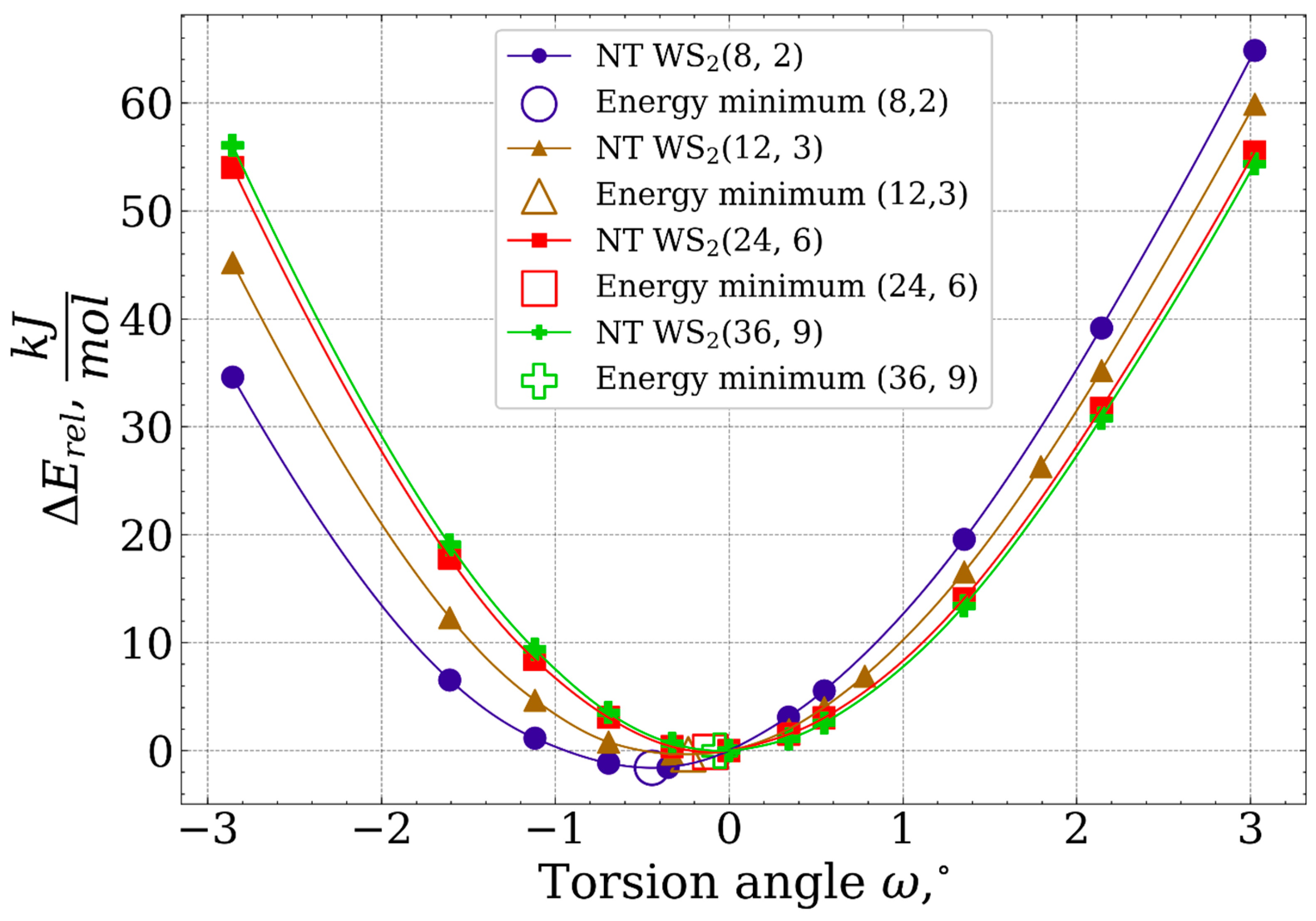 Nanomaterials 13 02699 g003