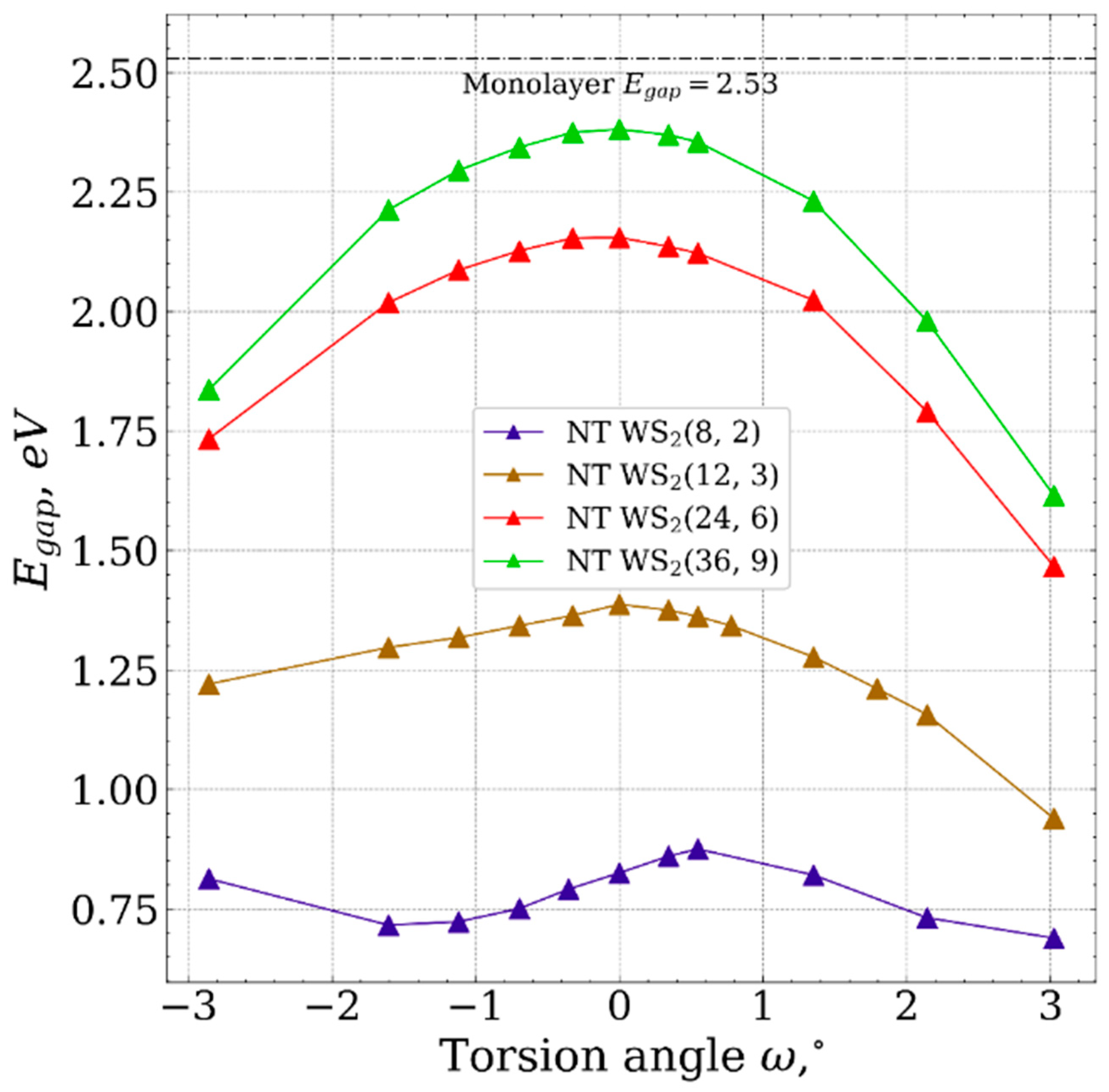 Nanomaterials 13 02699 g005