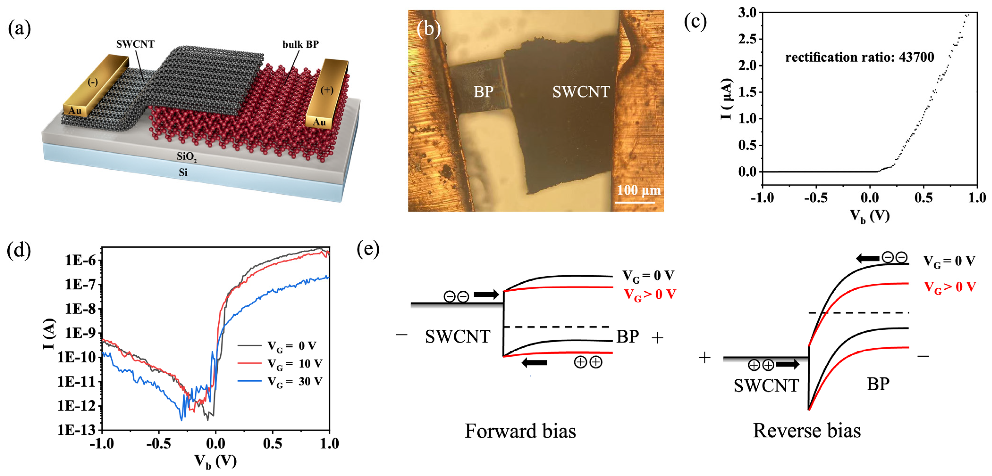 Nanomaterials 13 02700 g003