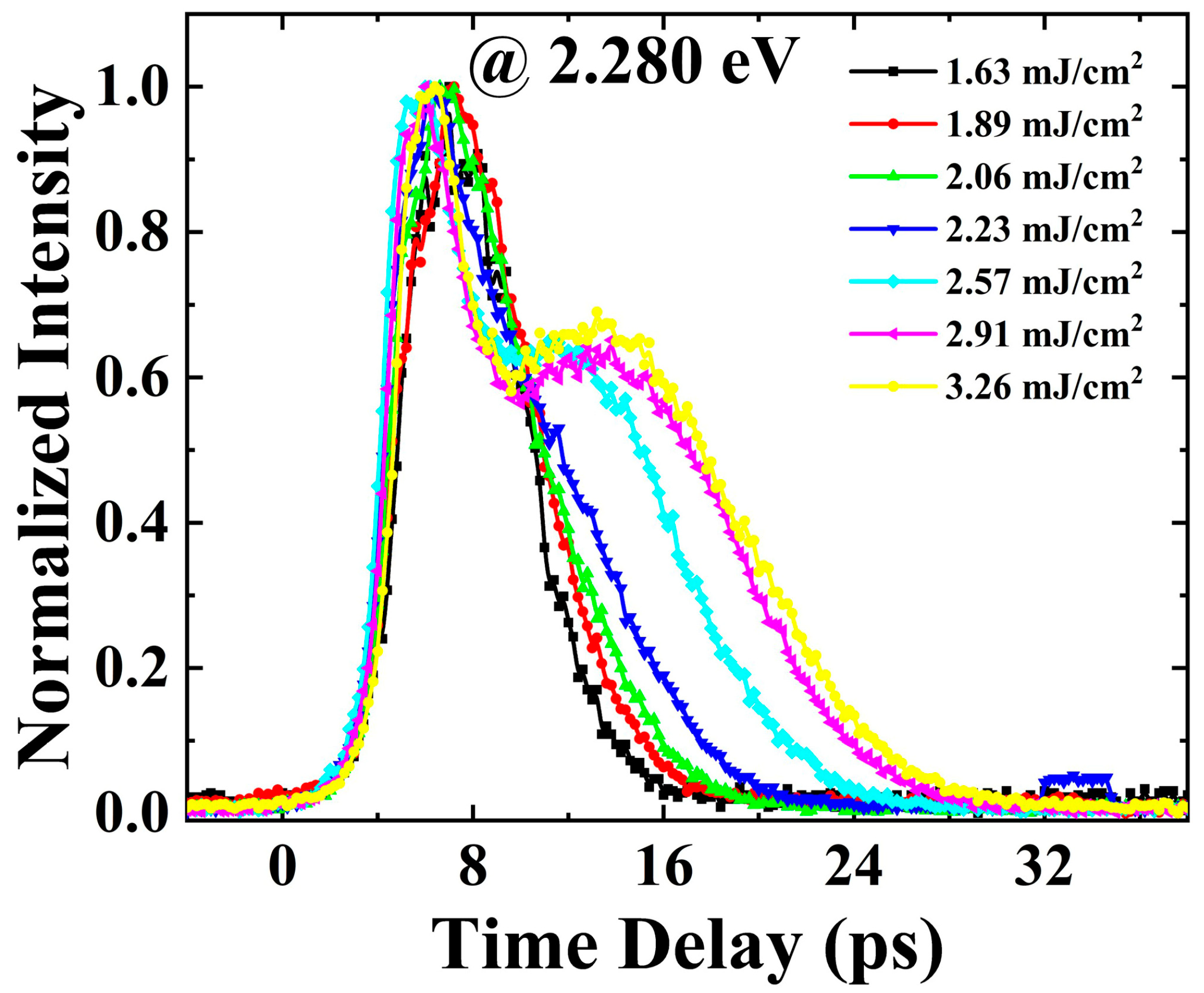 Nanomaterials 13 02701 g005
