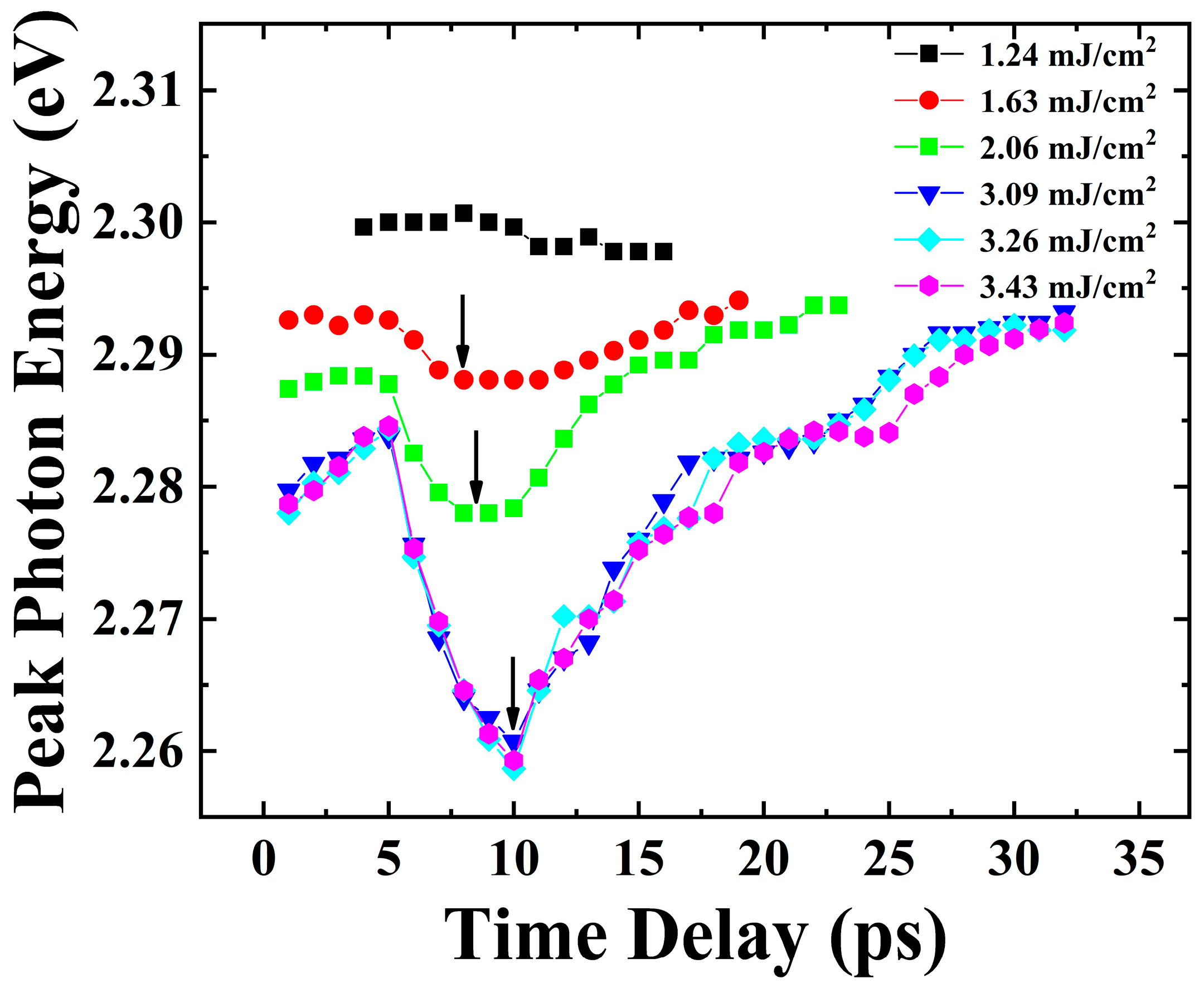 Nanomaterials 13 02701 g007