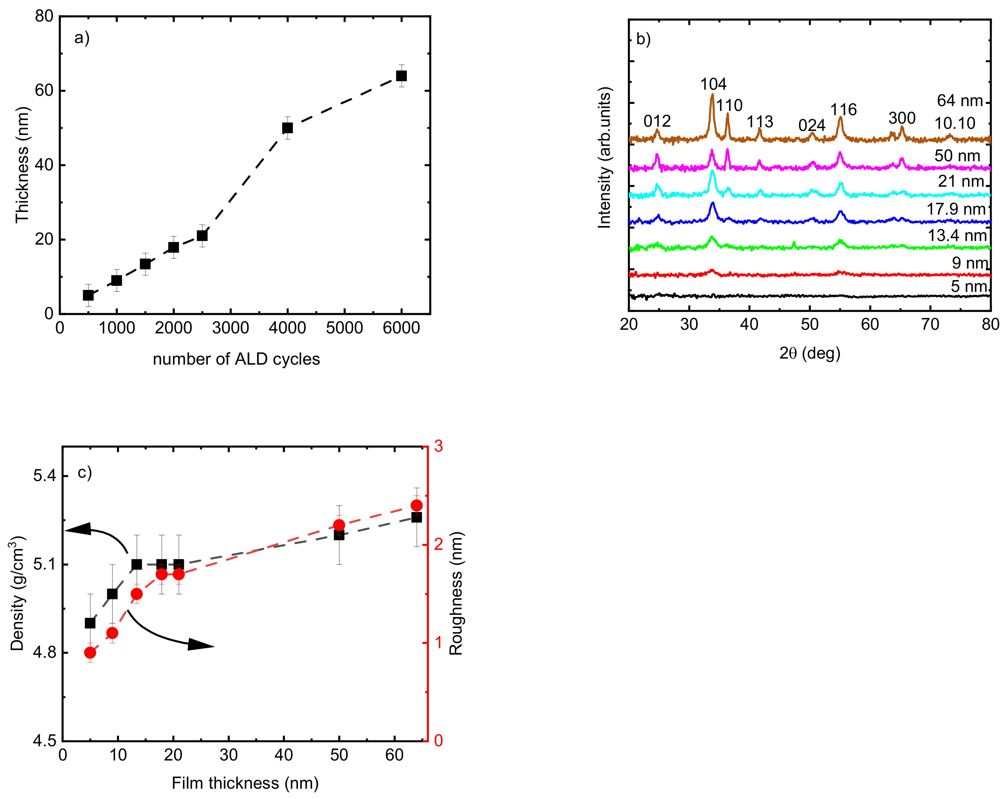 Nanomaterials 13 02702 g003