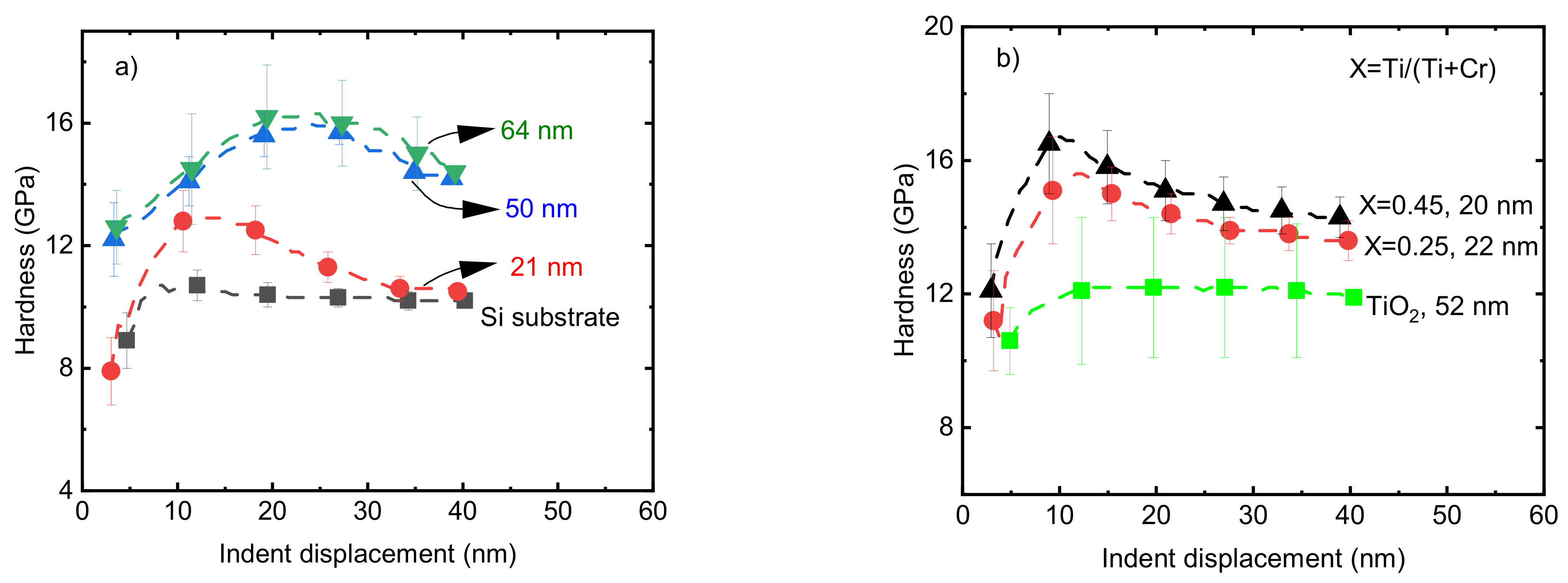 Nanomaterials 13 02702 g007