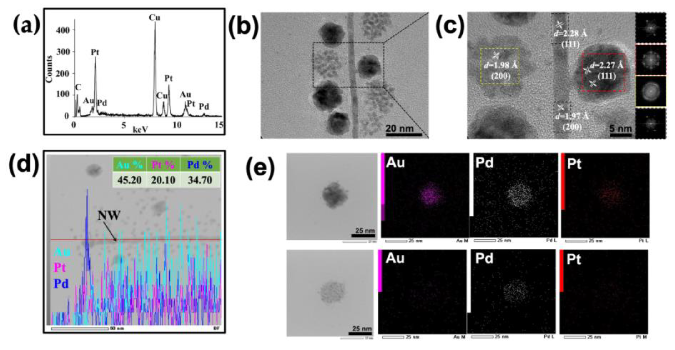 Nanomaterials 13 02705 g002