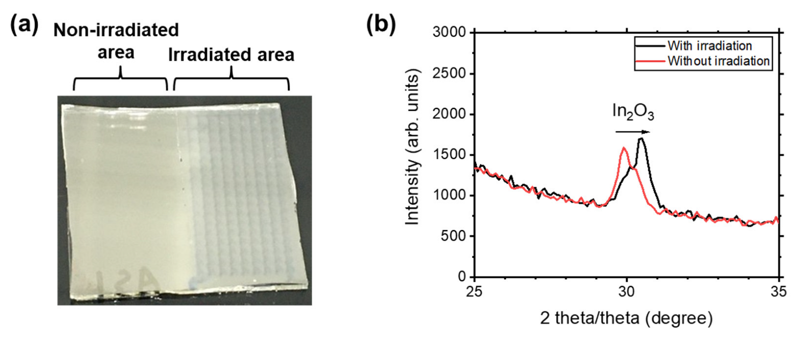 Nanomaterials 13 02706 g004