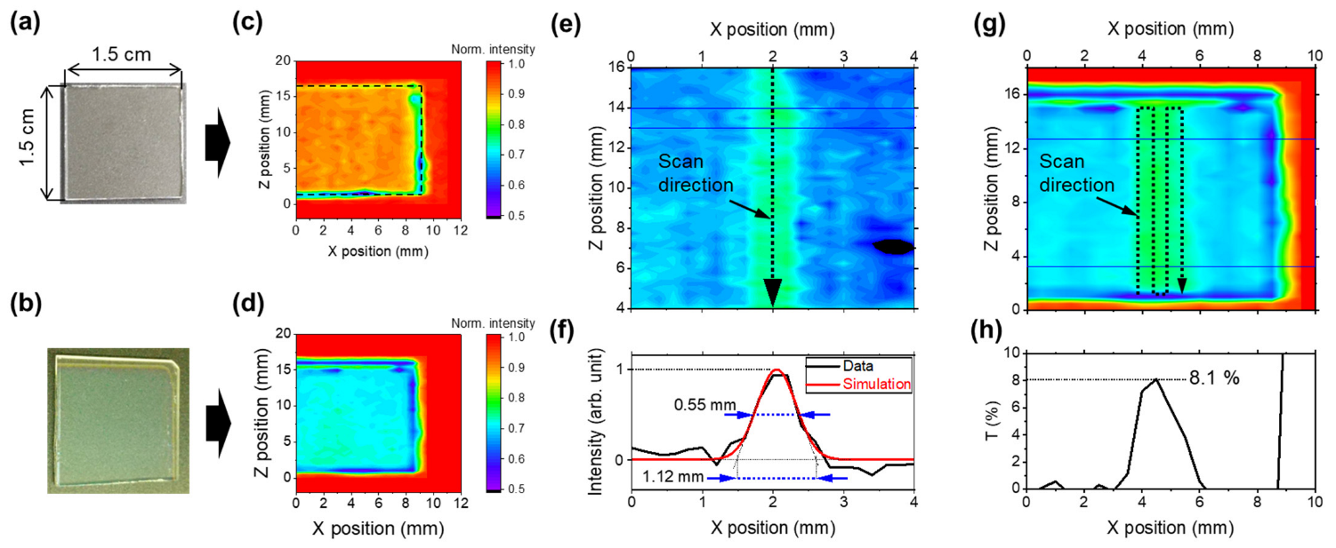 Nanomaterials 13 02706 g007
