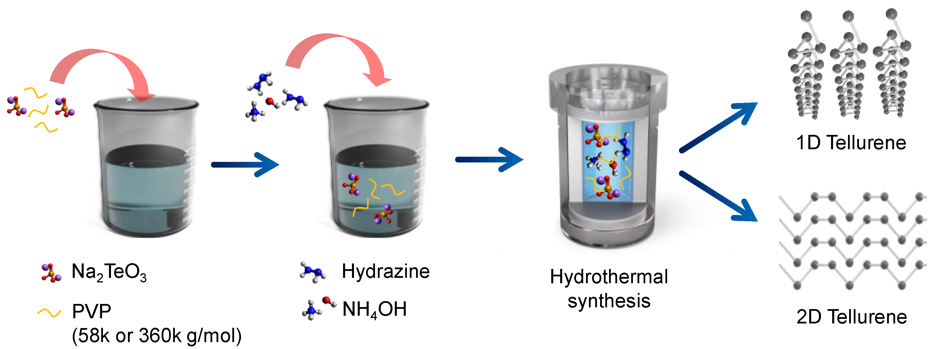 Nanomaterials 13 02707 g001