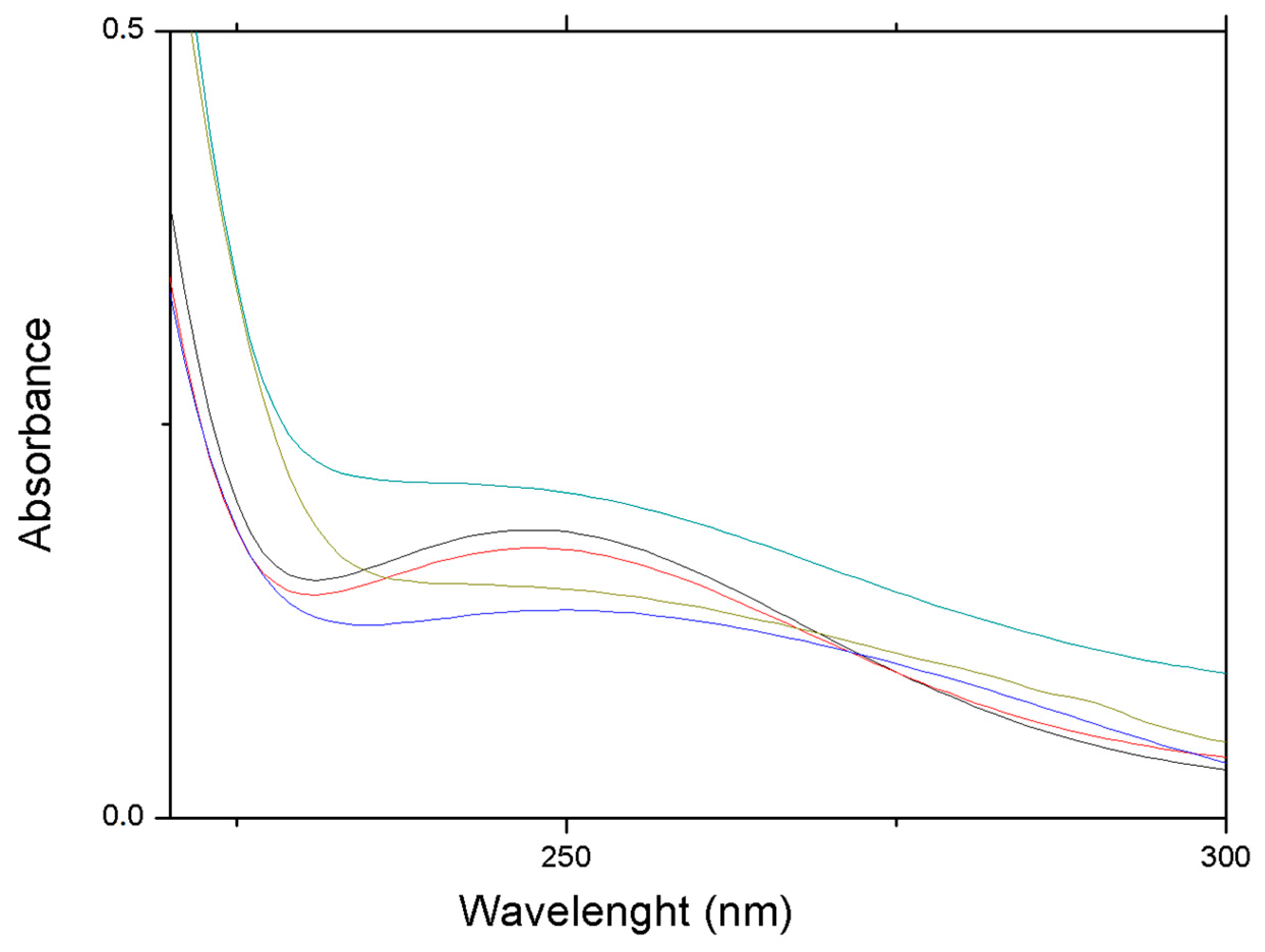 Nanomaterials 13 02709 g006