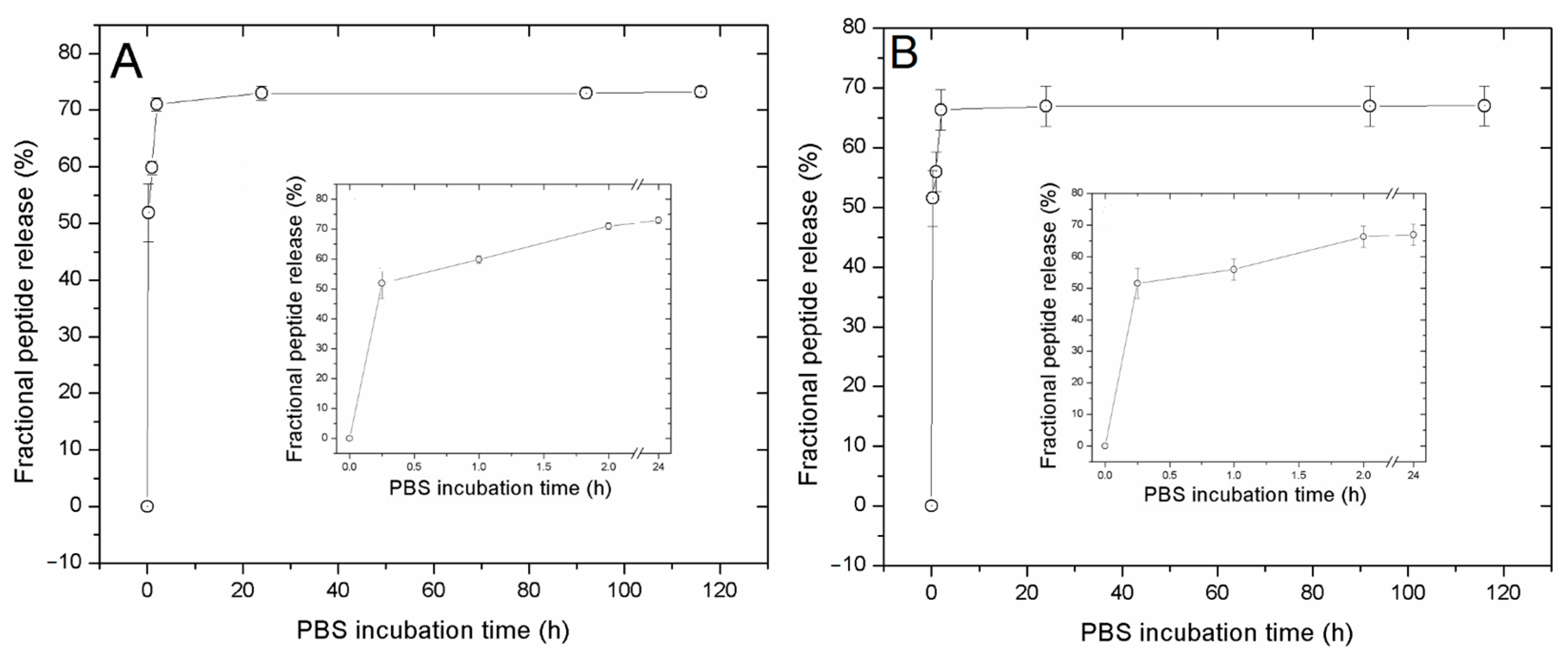 Nanomaterials 13 02709 g007