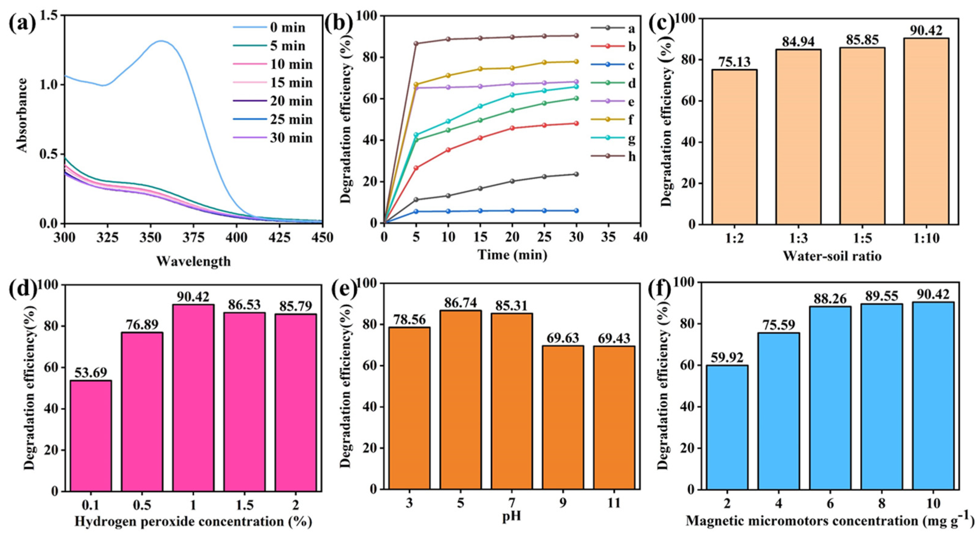 Nanomaterials 13 02710 g005