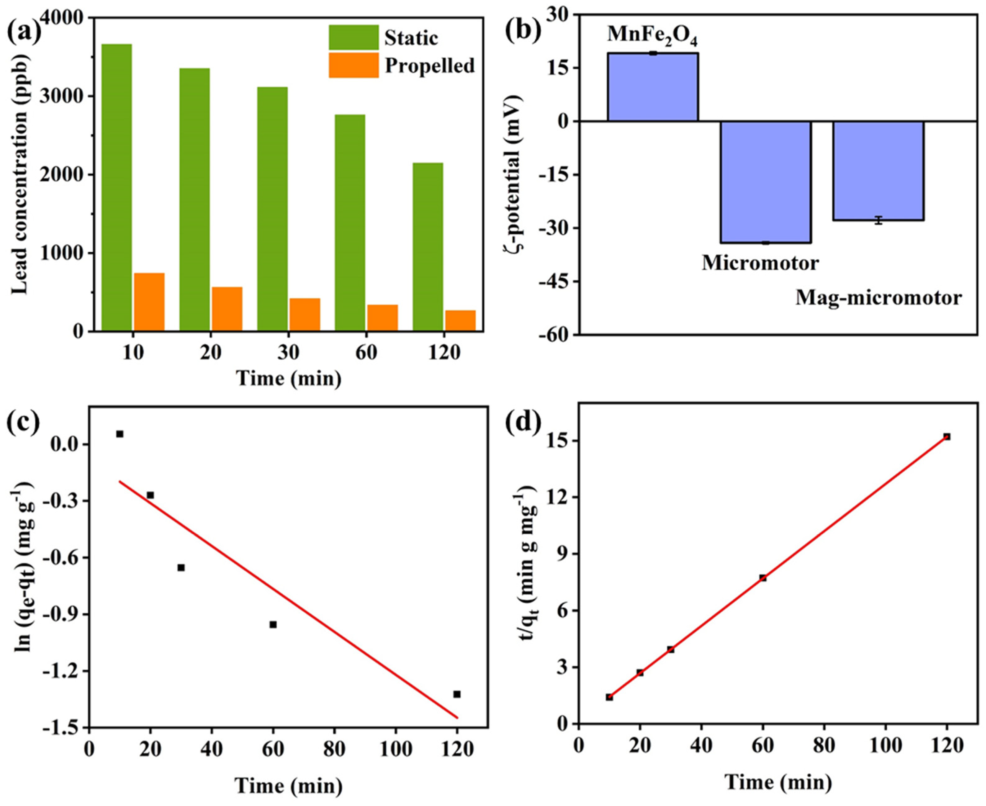 Nanomaterials 13 02710 g007