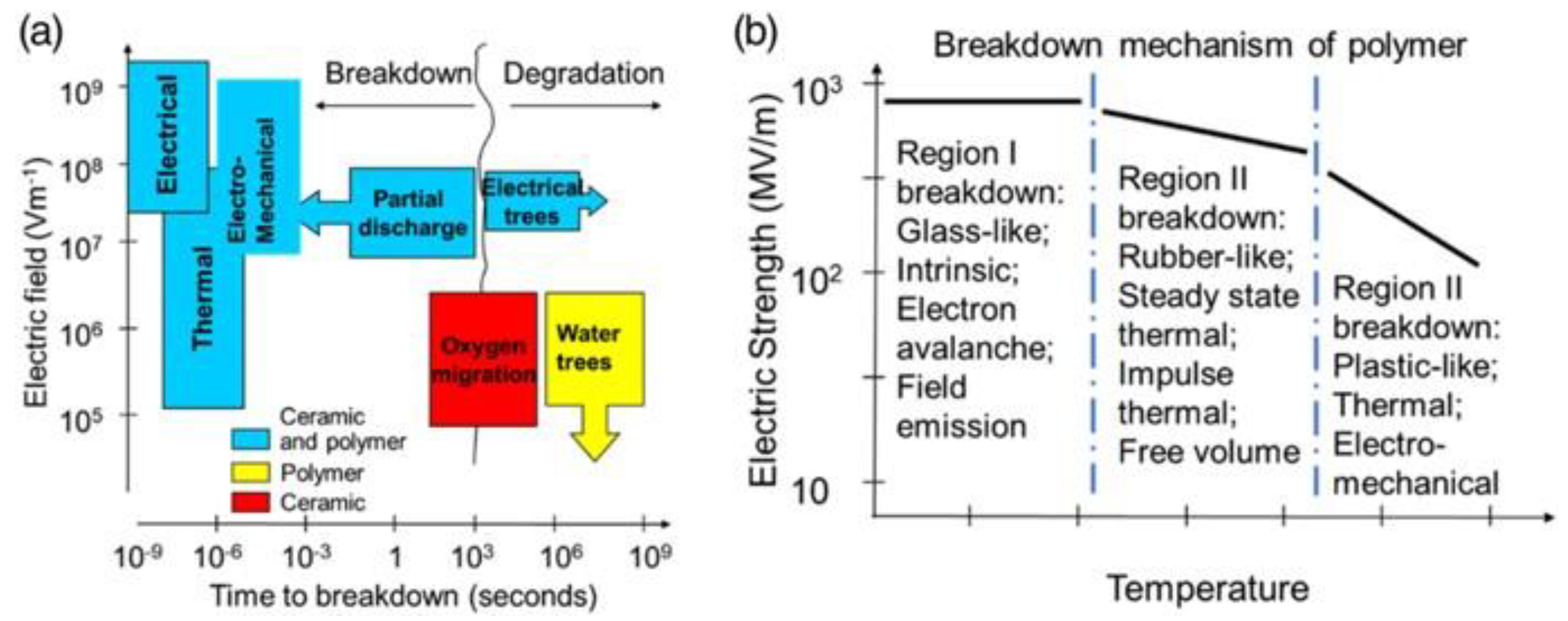 Nanomaterials 13 02711 g003