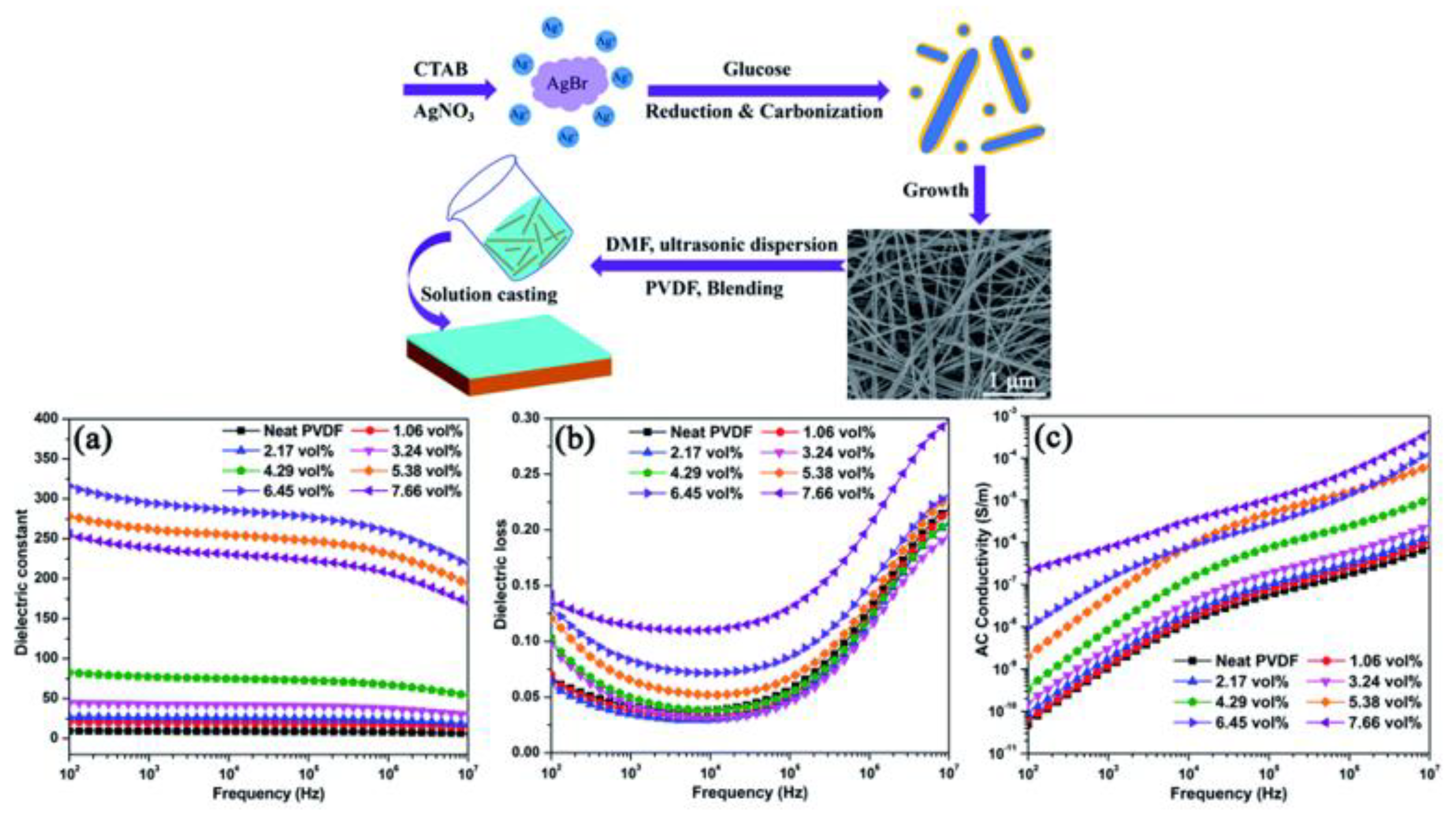 Nanomaterials 13 02711 g007