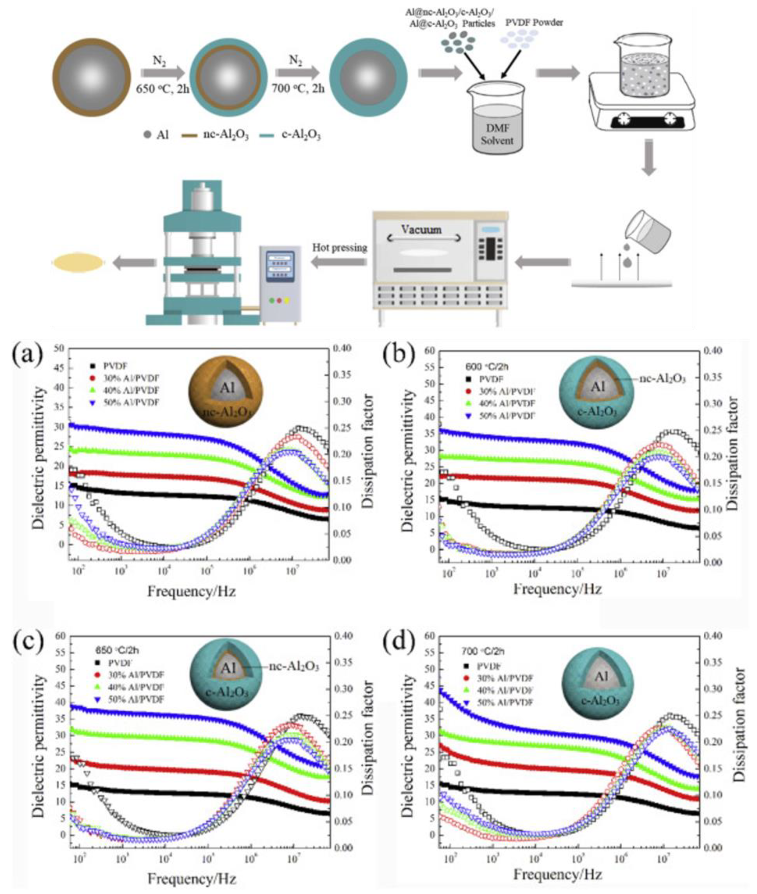 Nanomaterials 13 02711 g008