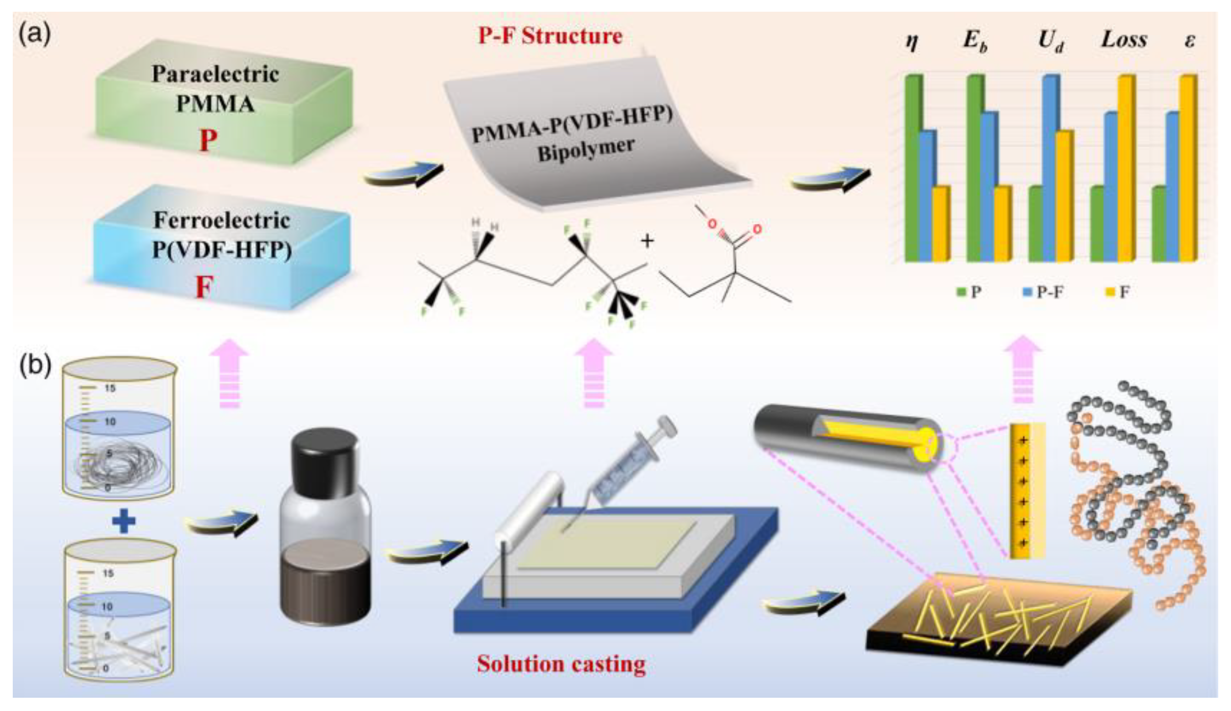 Nanomaterials 13 02711 g009