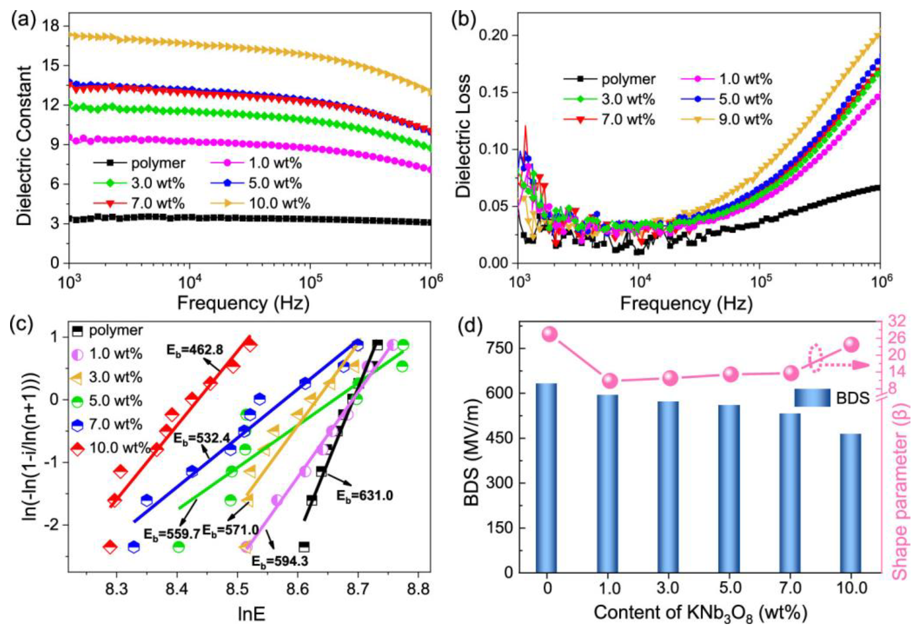 Nanomaterials 13 02711 g010