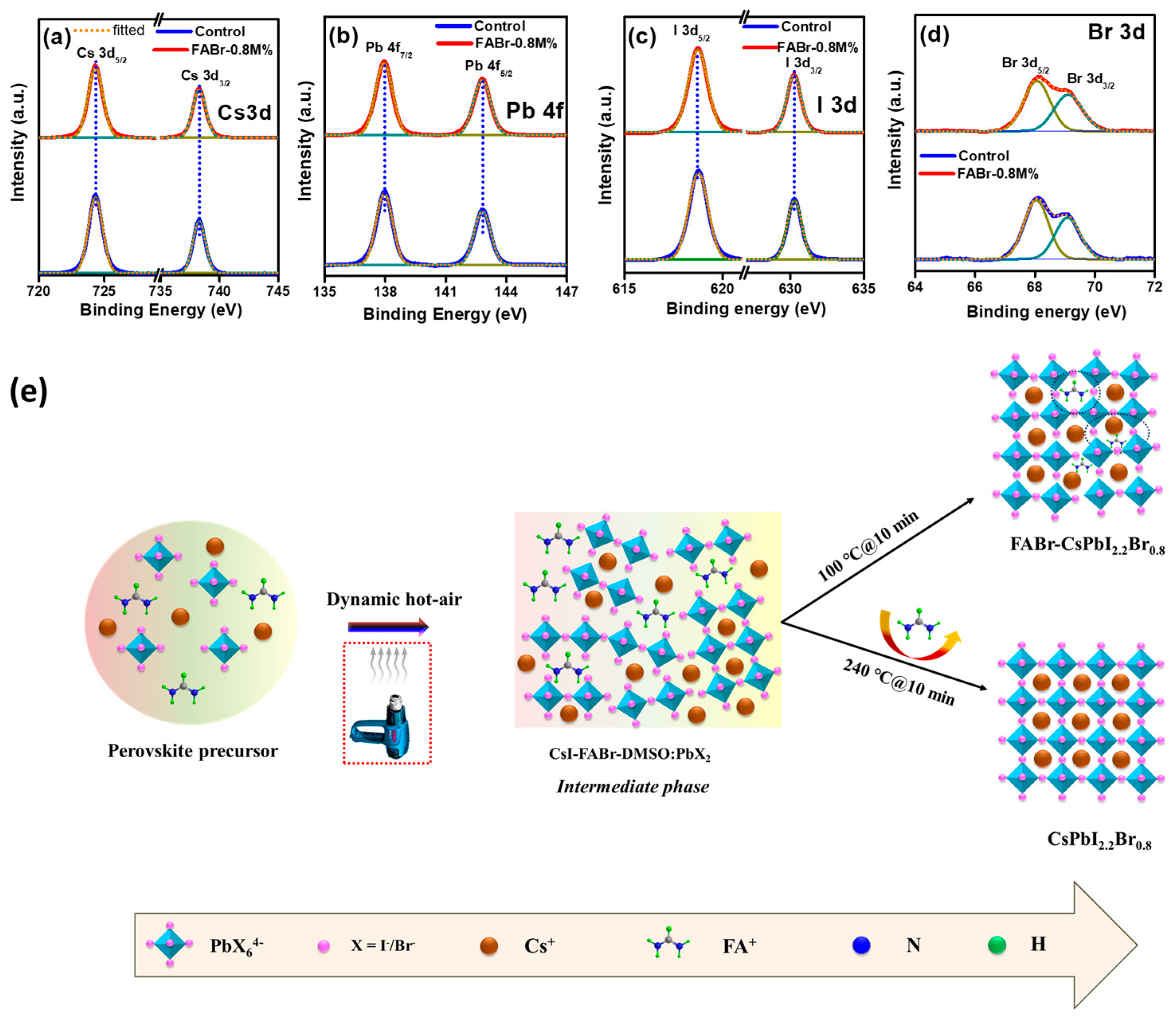 Nanomaterials 13 02716 g002