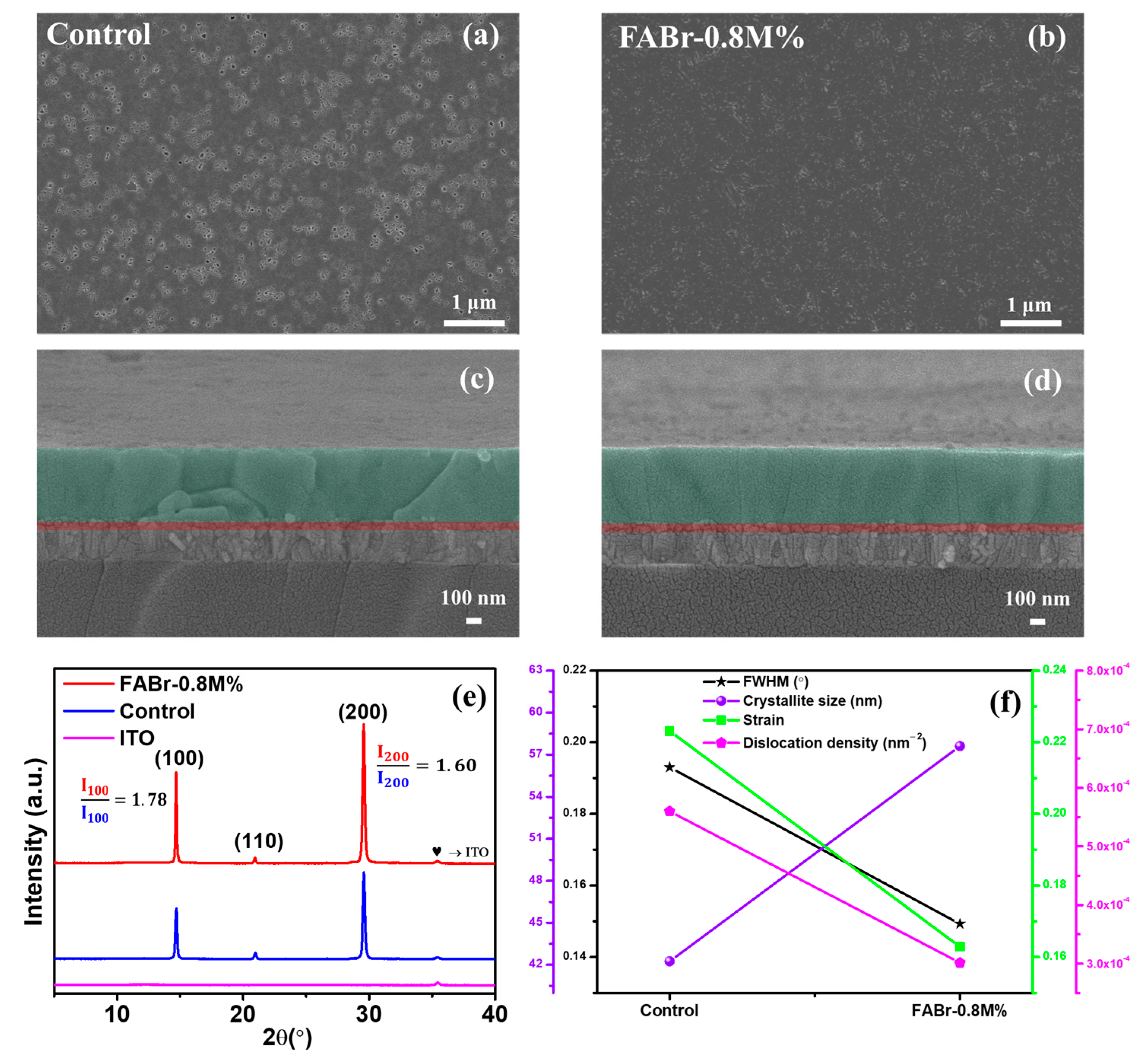 Nanomaterials 13 02716 g003