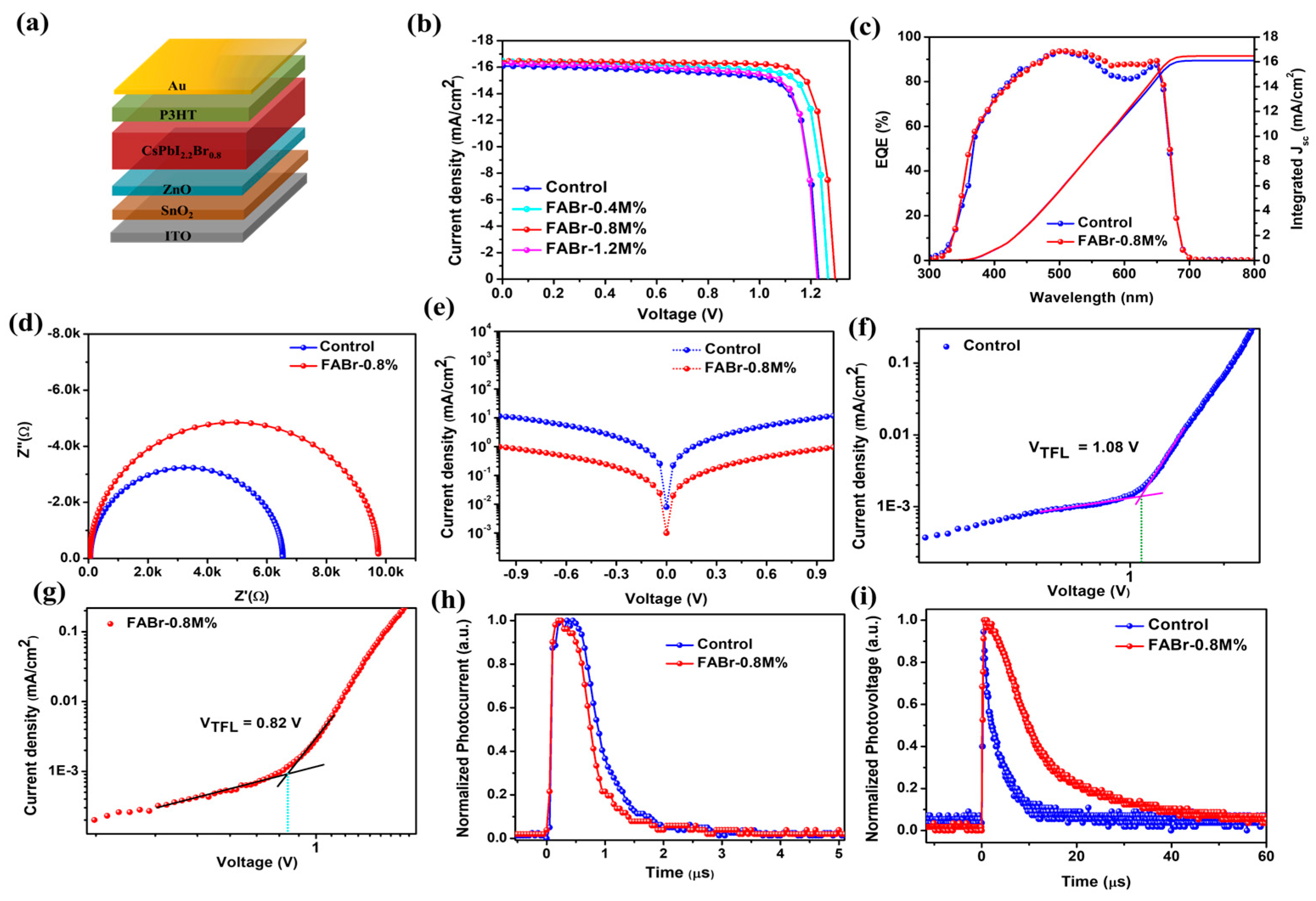 Nanomaterials 13 02716 g005