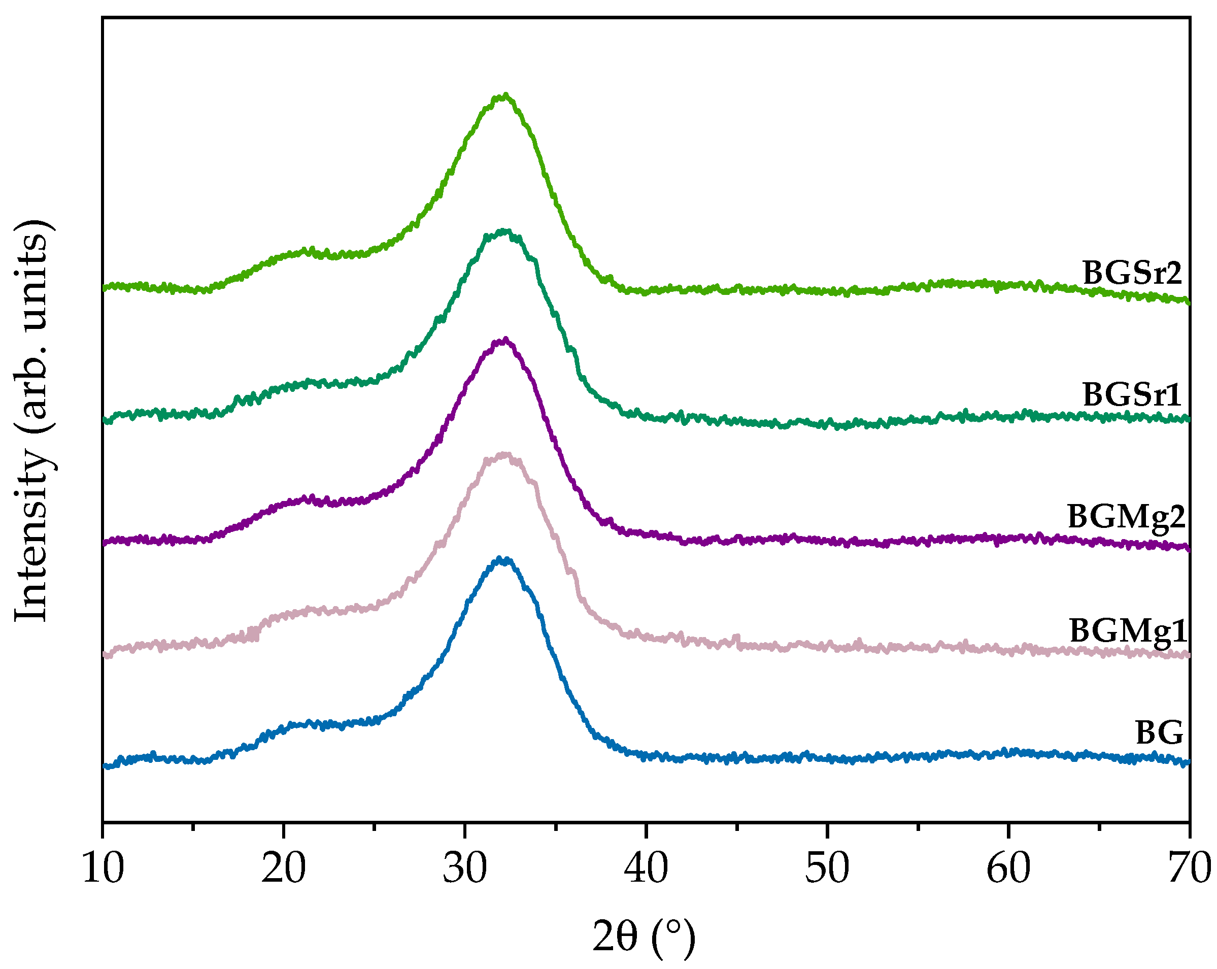 Nanomaterials 13 02717 g002