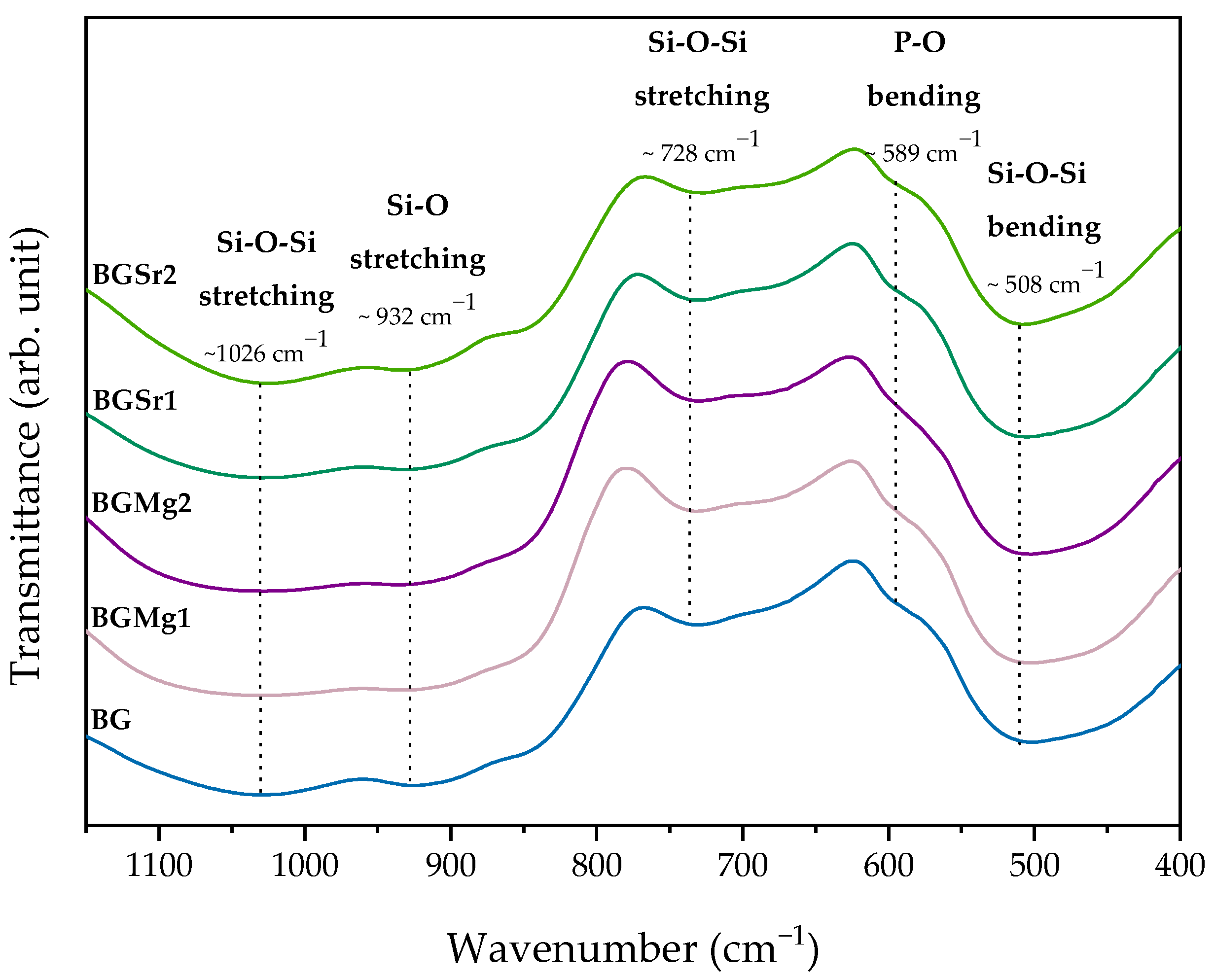 Nanomaterials 13 02717 g003