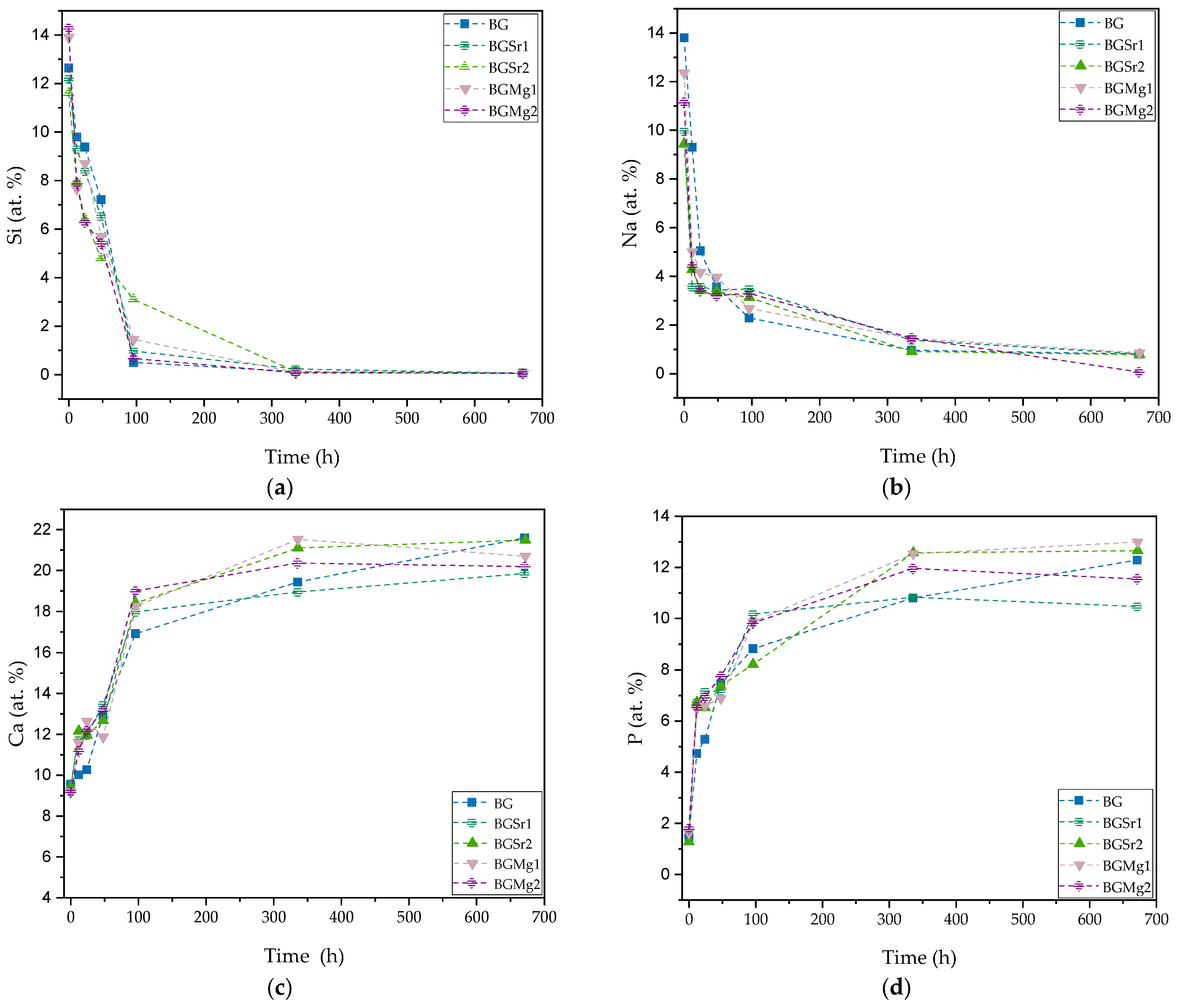 Nanomaterials 13 02717 g005a