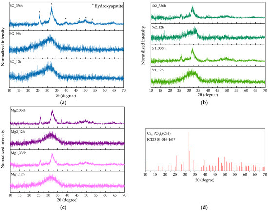 Bioactive Glasses Containing Strontium or Magnesium Ions to Enhance the ...