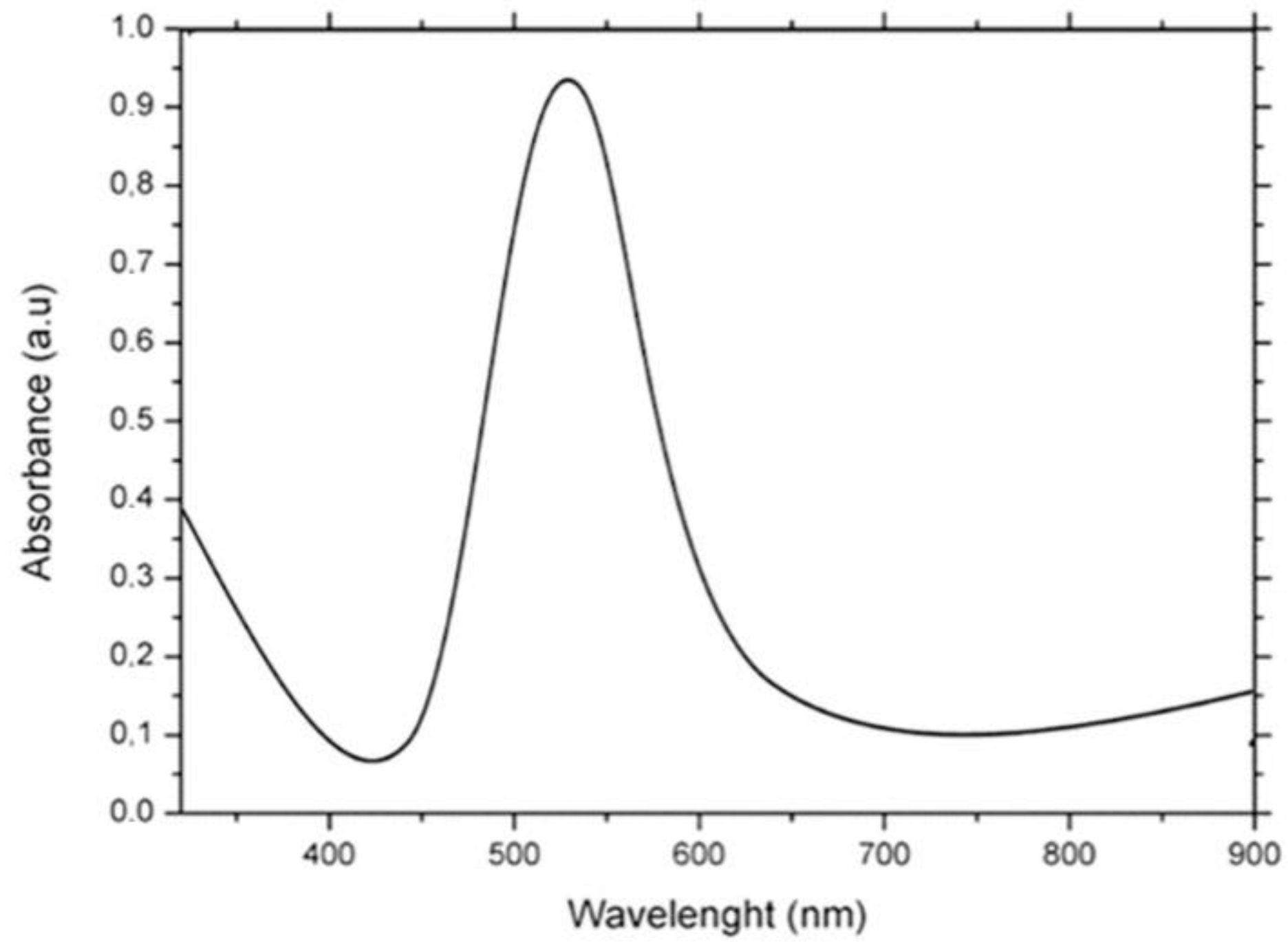Nanomaterials 13 02719 g006